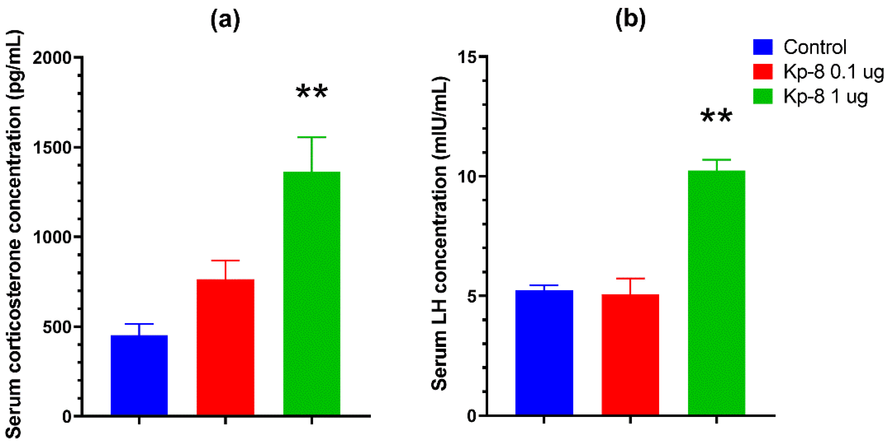 Biomedicines 09 00112 g007 Biomedicines 09 00112 g007