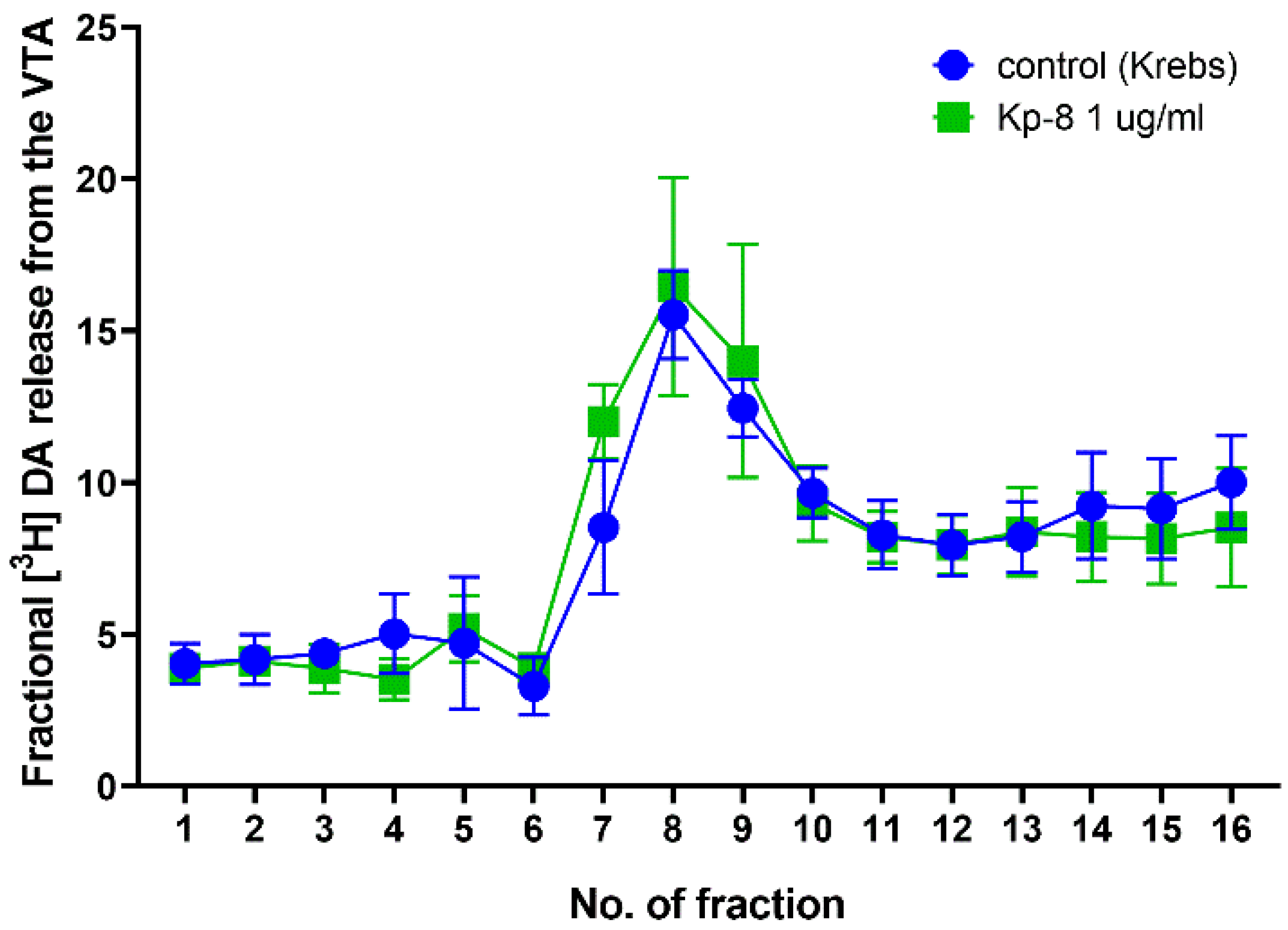 Biomedicines 09 00112 g008 Biomedicines 09 00112 g008