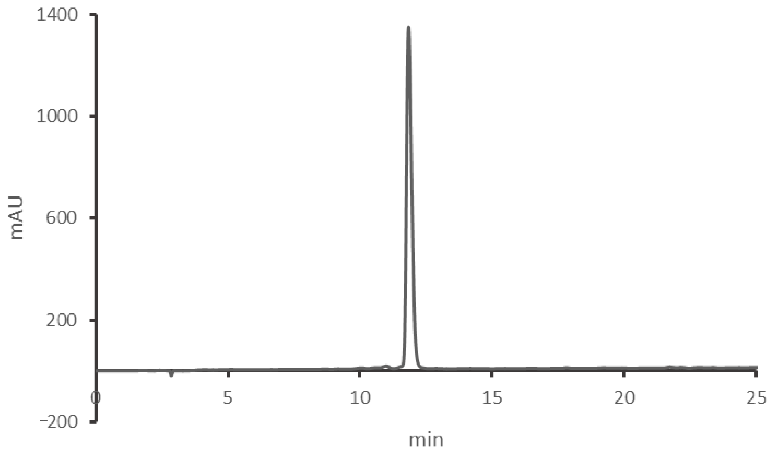 Biomedicines Free Full Text Kisspeptin 8 Induces Anxiety Like Behavior And Hypolocomotion By Activating The Hpa Axis And Increasing Gaba Release In The Nucleus Accumbens In Rats Html