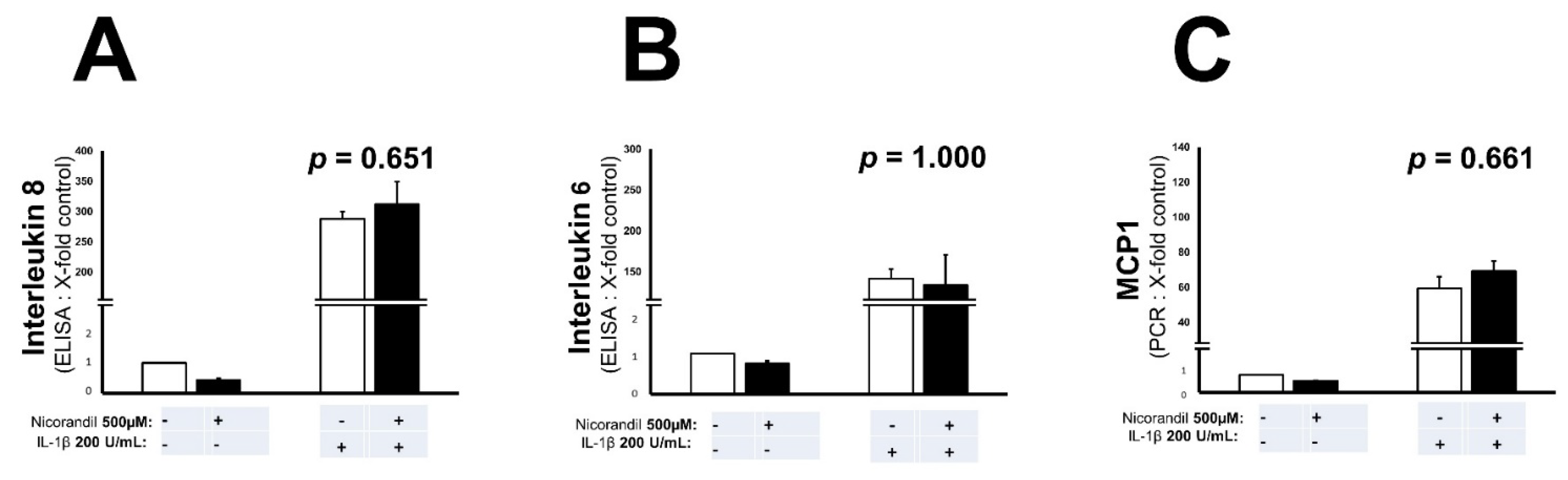 Biomedicines 09 00120 g003