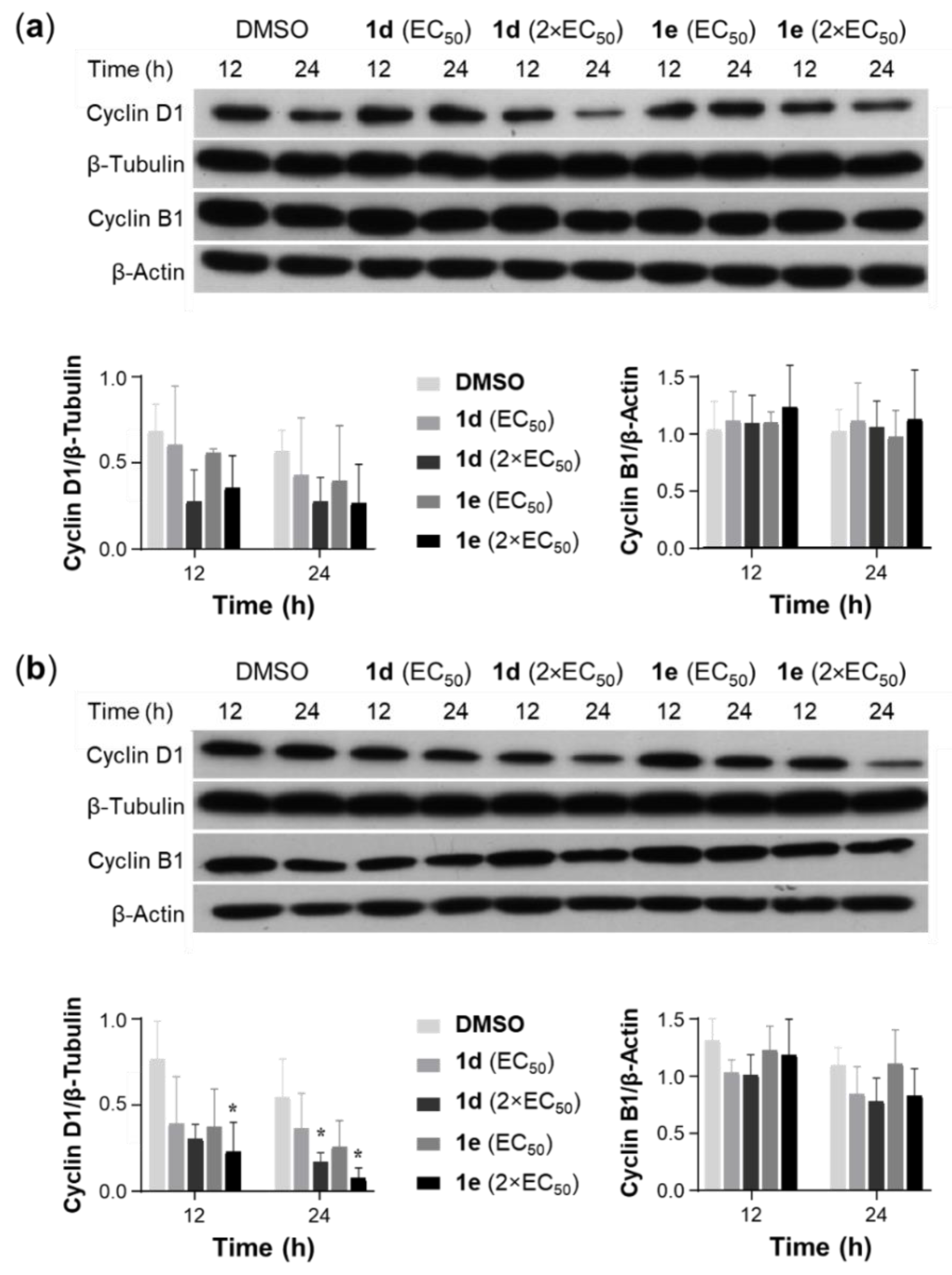 Biomedicines 09 00123 g007 Biomedicines 09 00123 g007