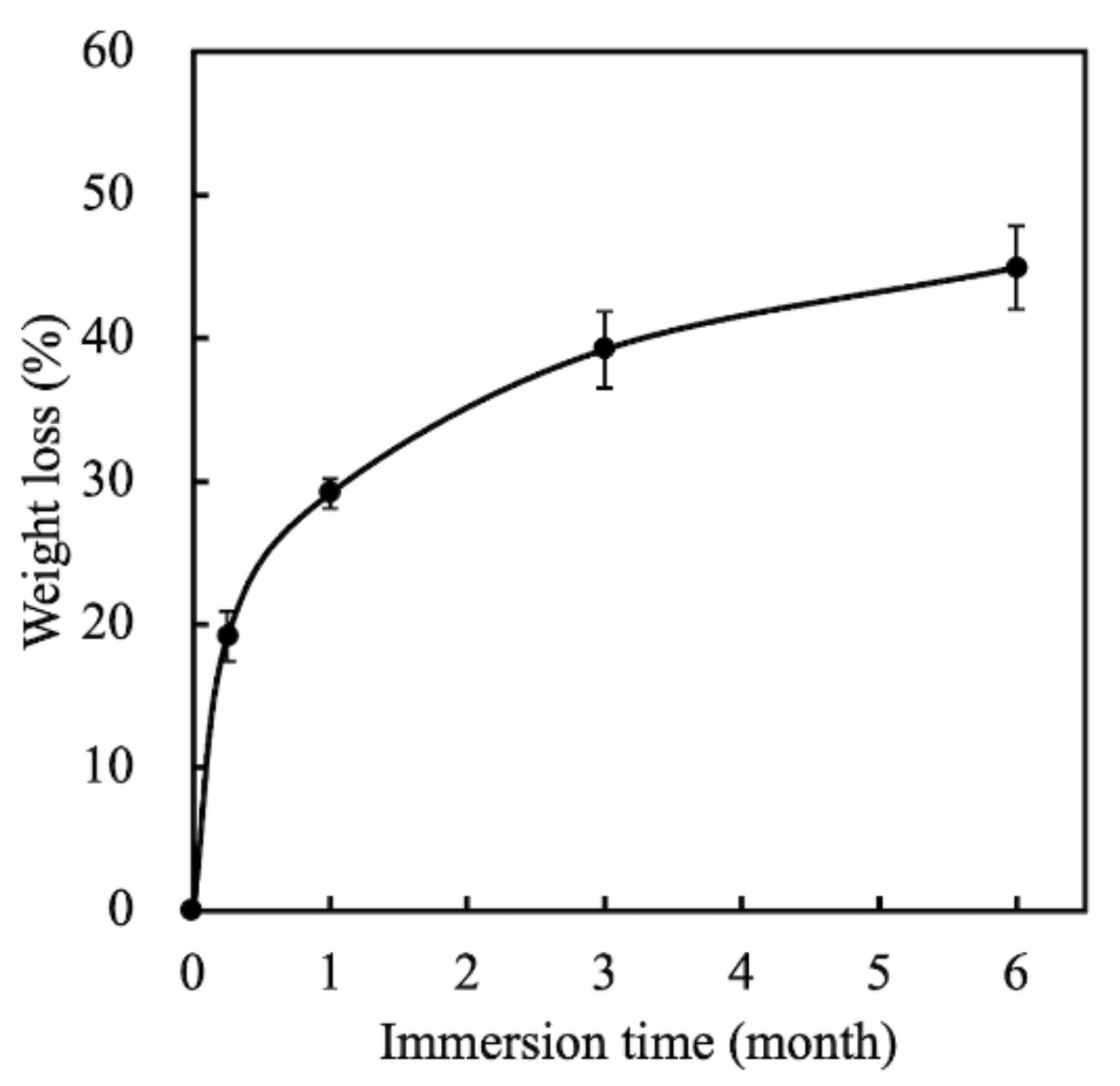 Biomedicines 09 00128 g003 Biomedicines 09 00128 g003
