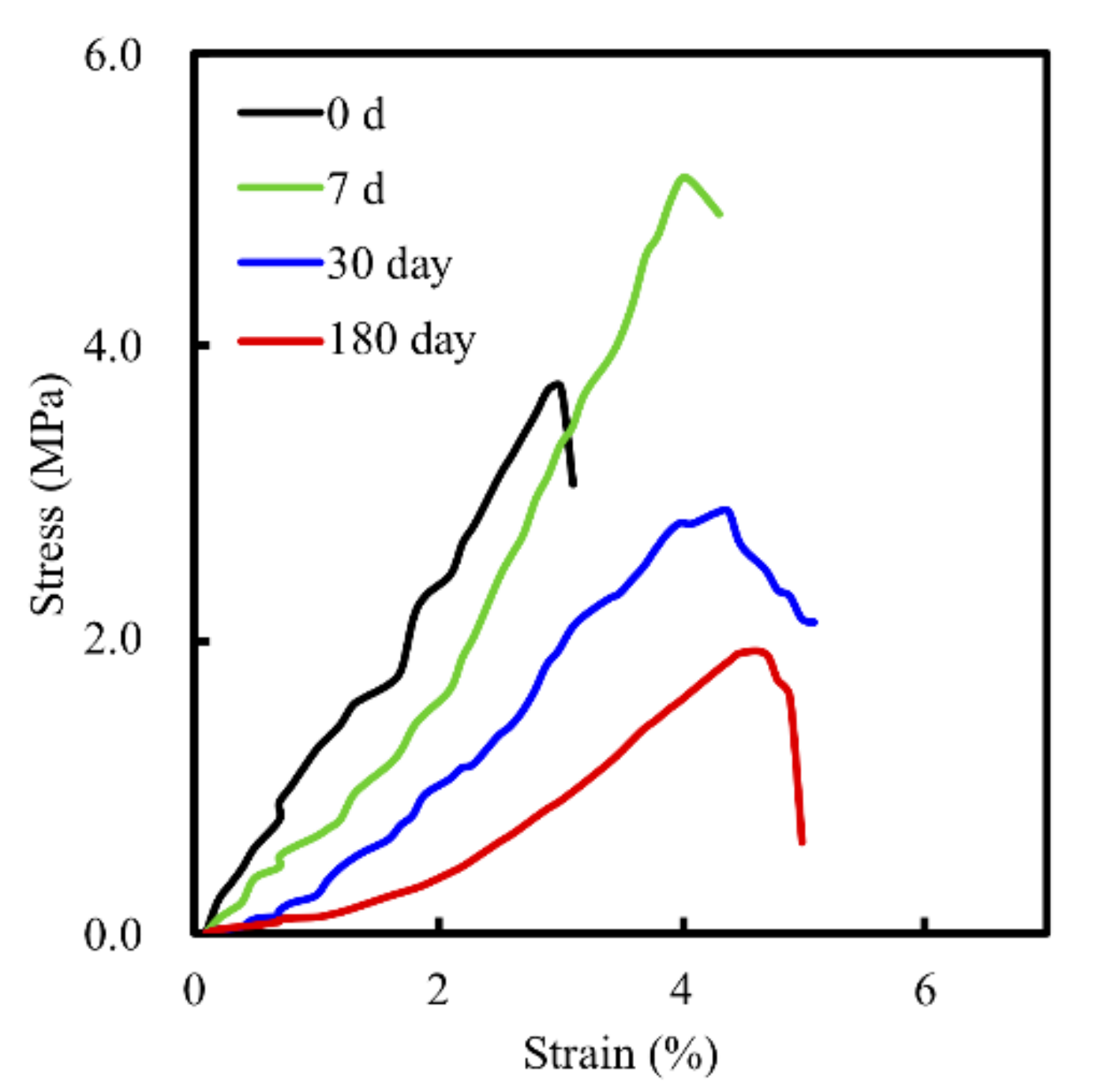 Biomedicines 09 00128 g004 Biomedicines 09 00128 g004