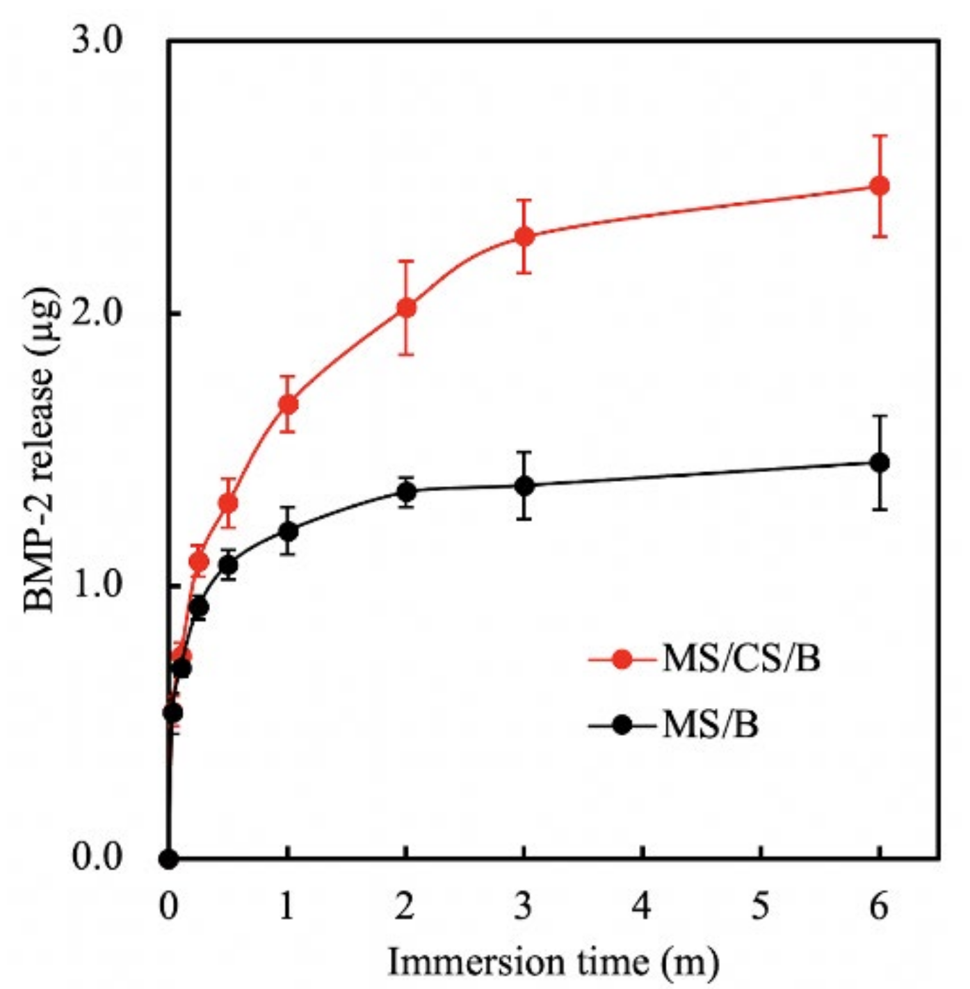 Biomedicines 09 00128 g005 Biomedicines 09 00128 g005