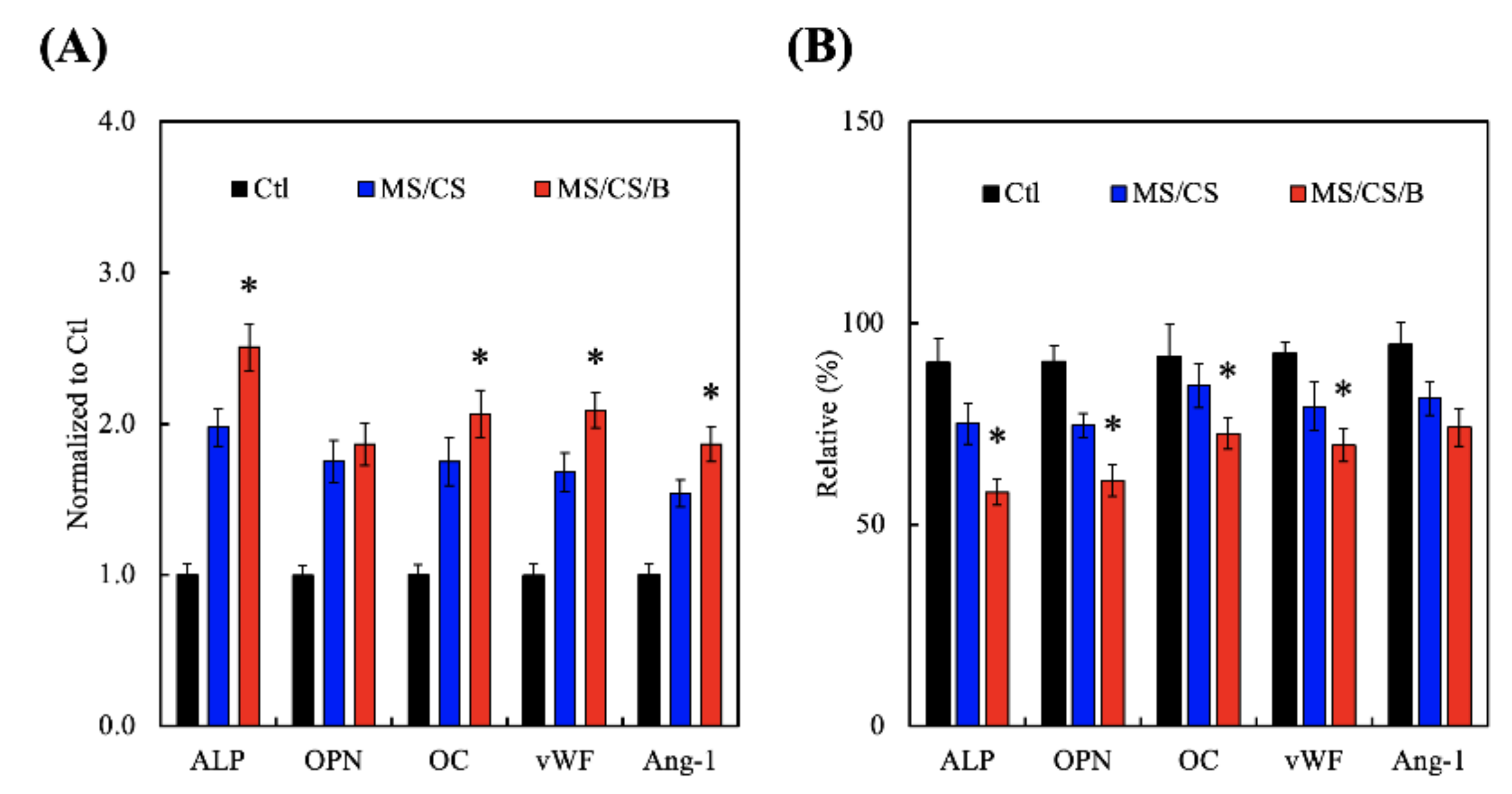 Biomedicines 09 00128 g009 Biomedicines 09 00128 g009