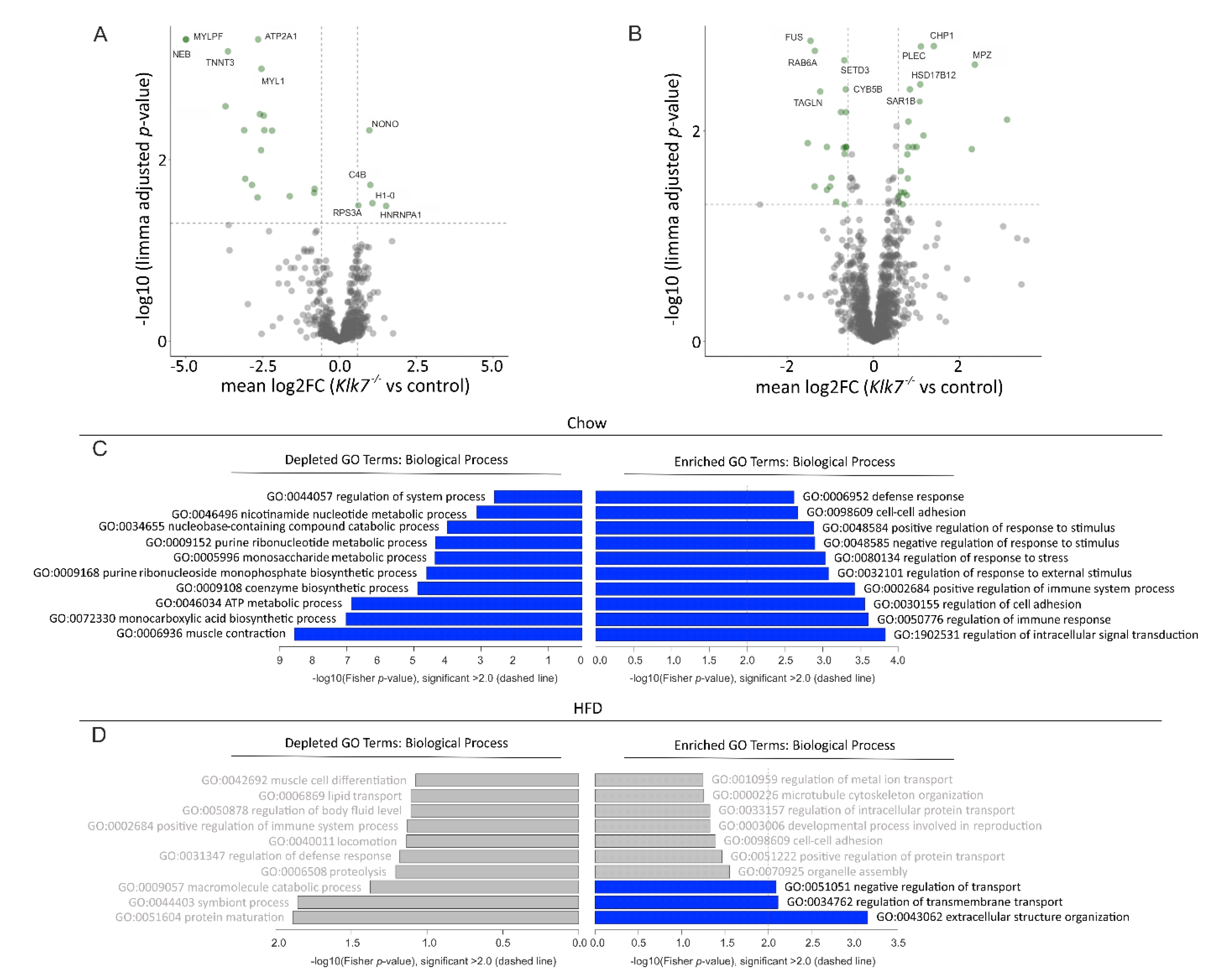 Biomedicines 09 00131 g007 Biomedicines 09 00131 g007