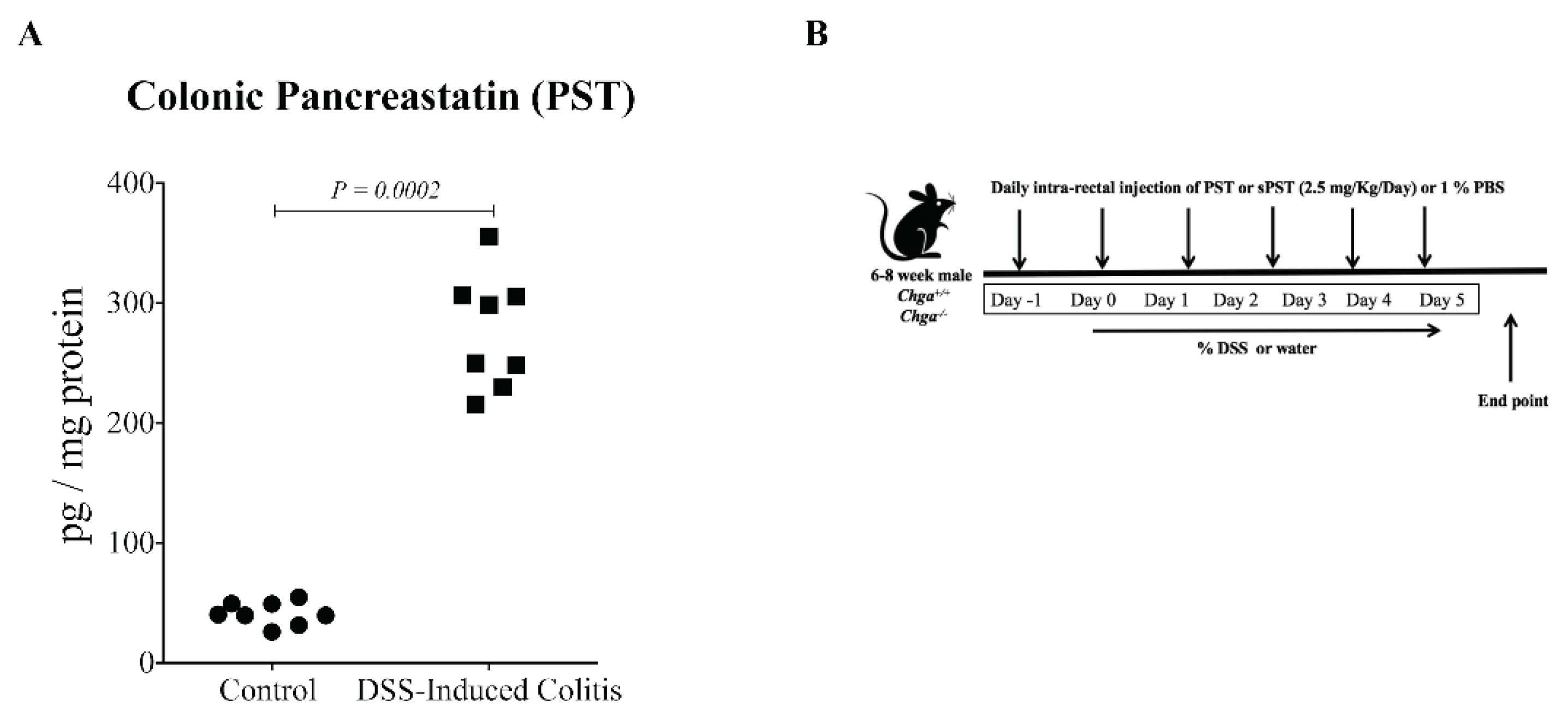 Biomedicines 09 00134 g002a Biomedicines 09 00134 g002a