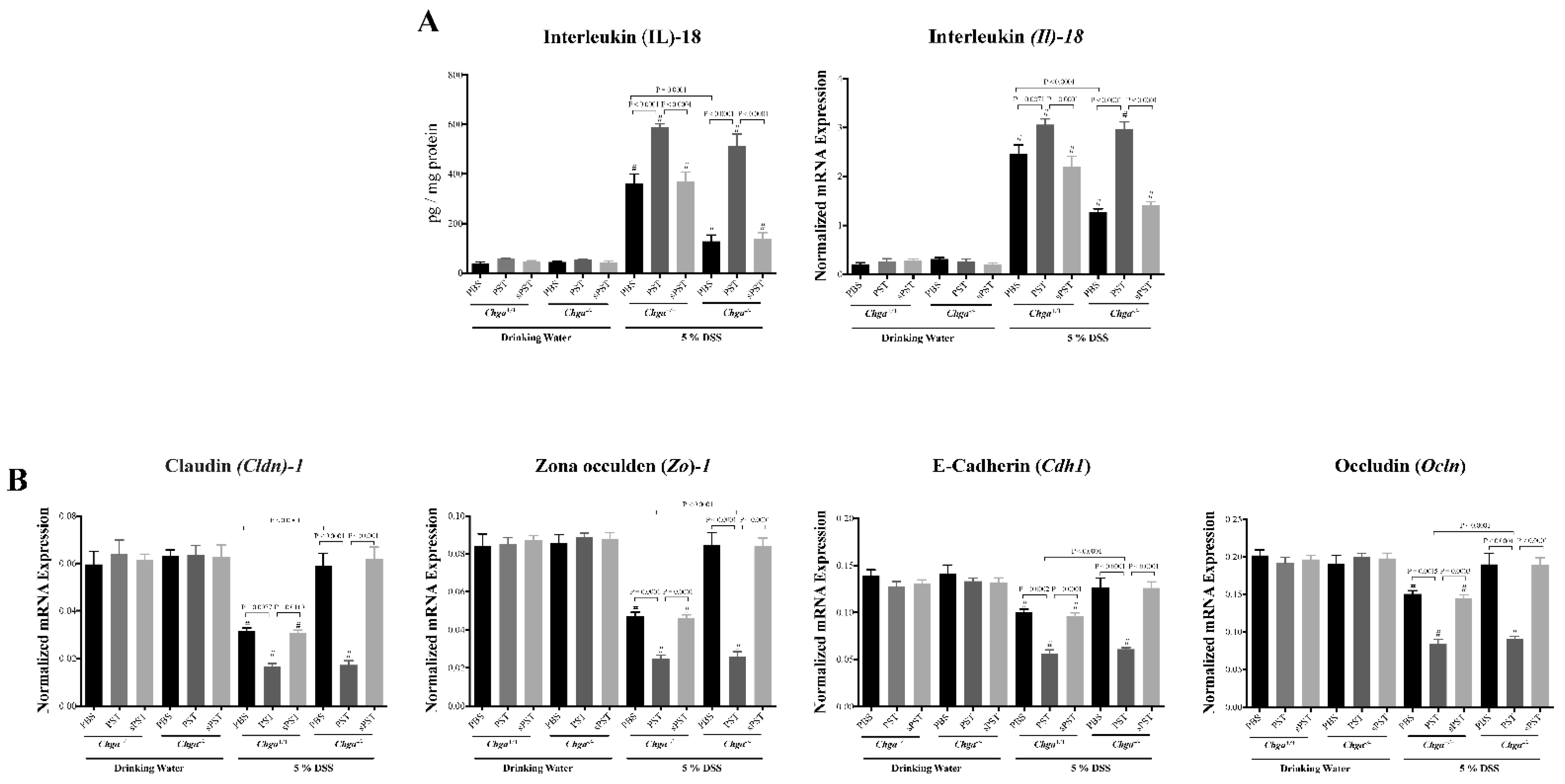 Biomedicines 09 00134 g004 Biomedicines 09 00134 g004