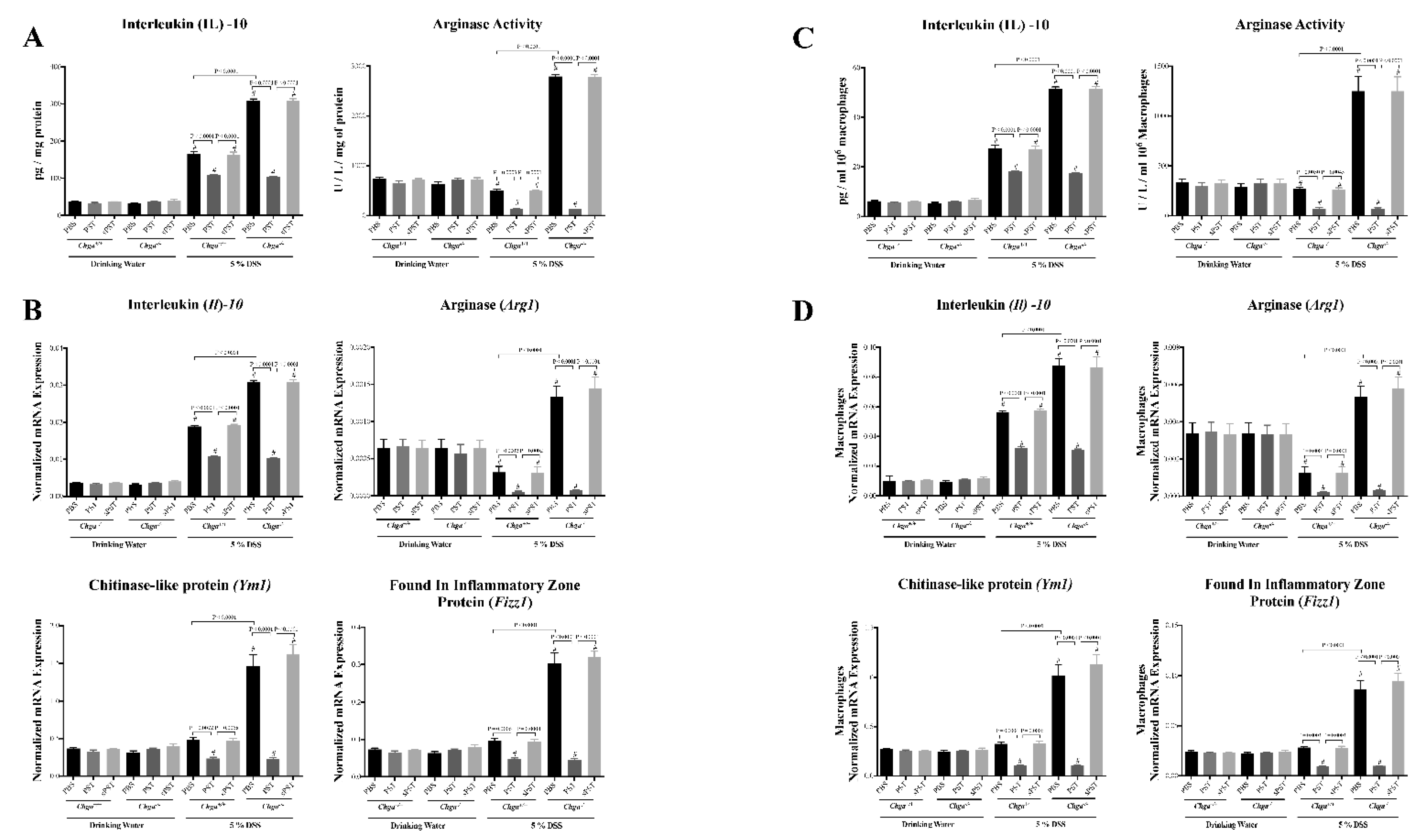 Biomedicines 09 00134 g005 Biomedicines 09 00134 g005