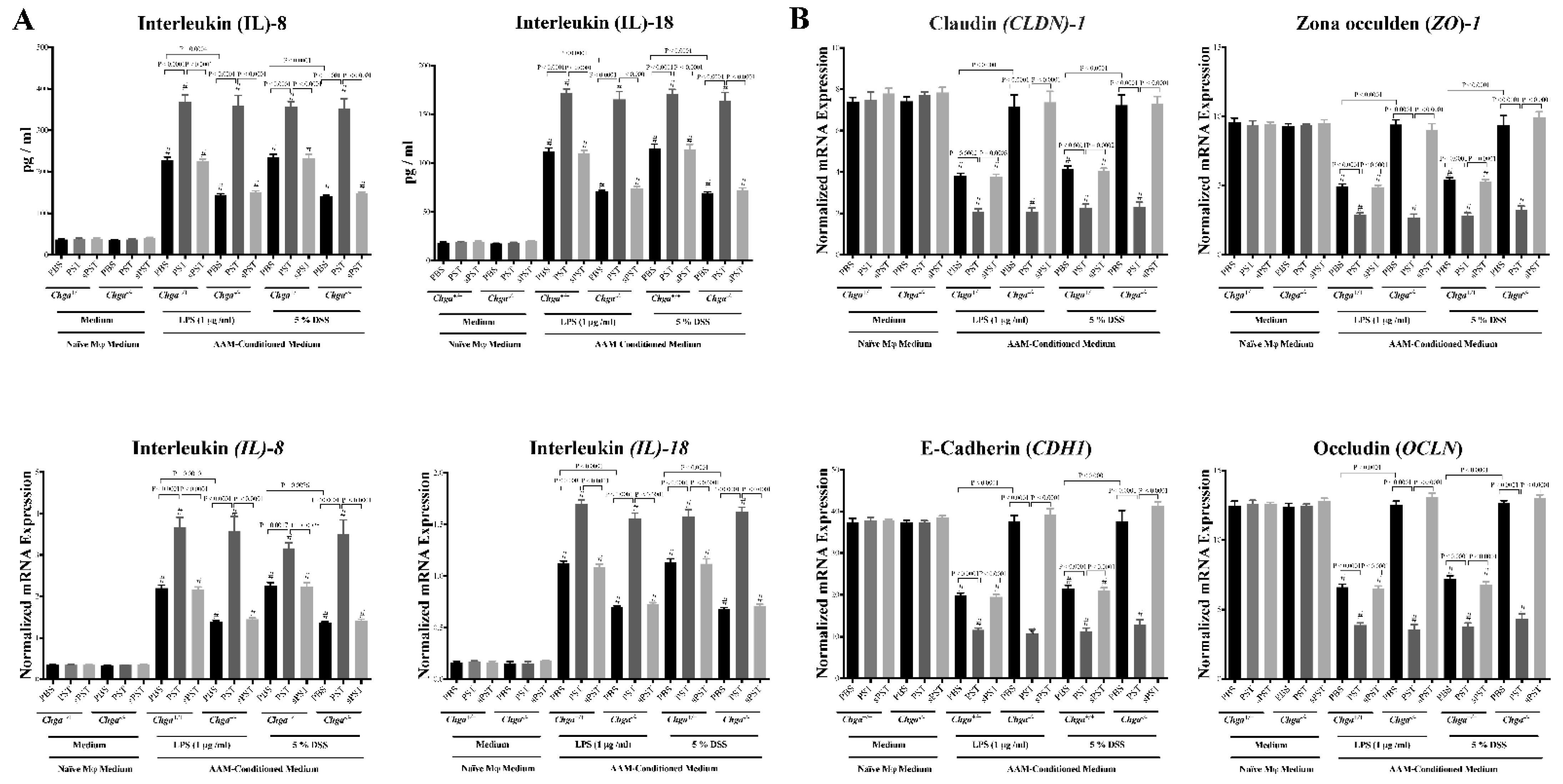 Biomedicines 09 00134 g007 Biomedicines 09 00134 g007