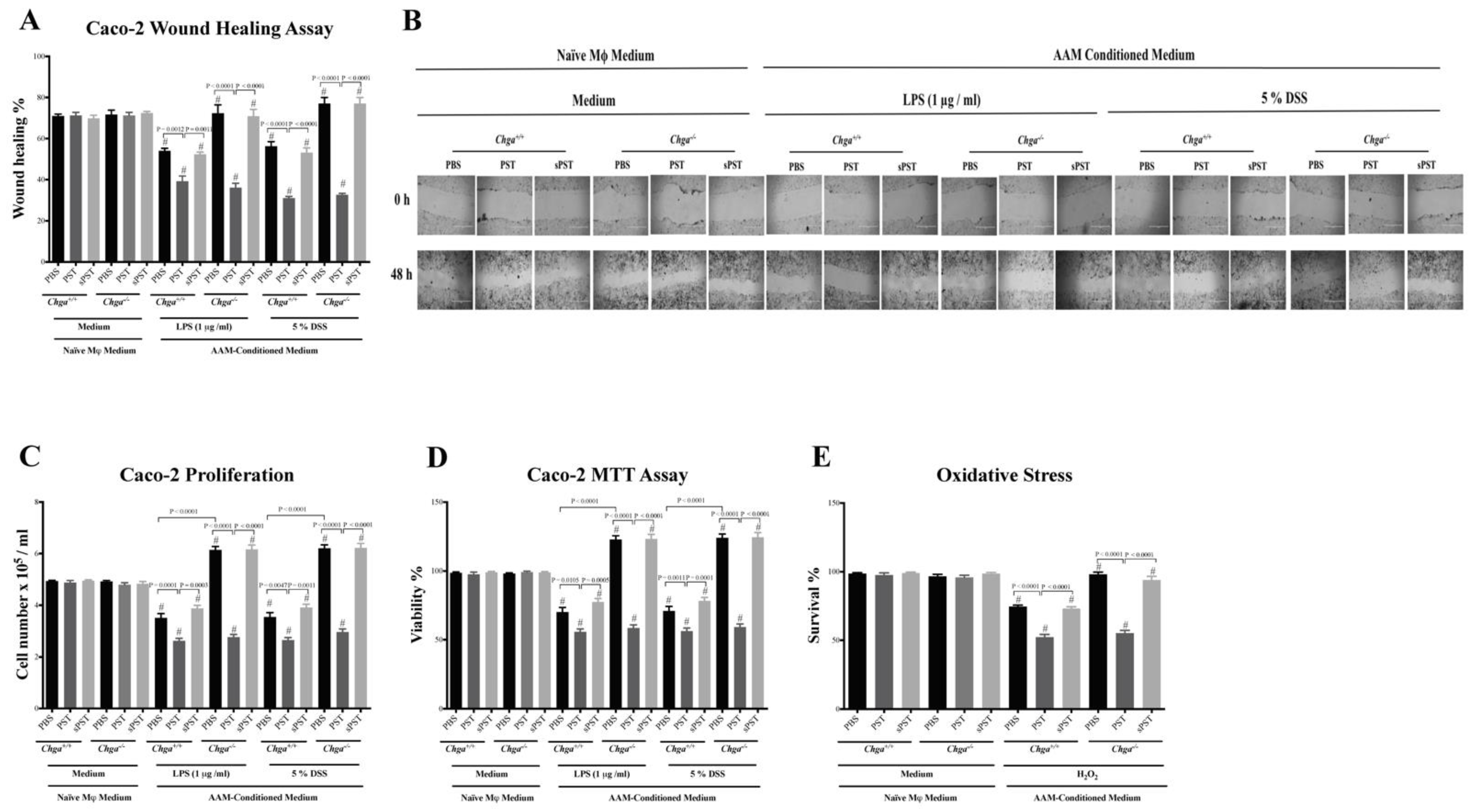 Biomedicines 09 00134 g008 Biomedicines 09 00134 g008