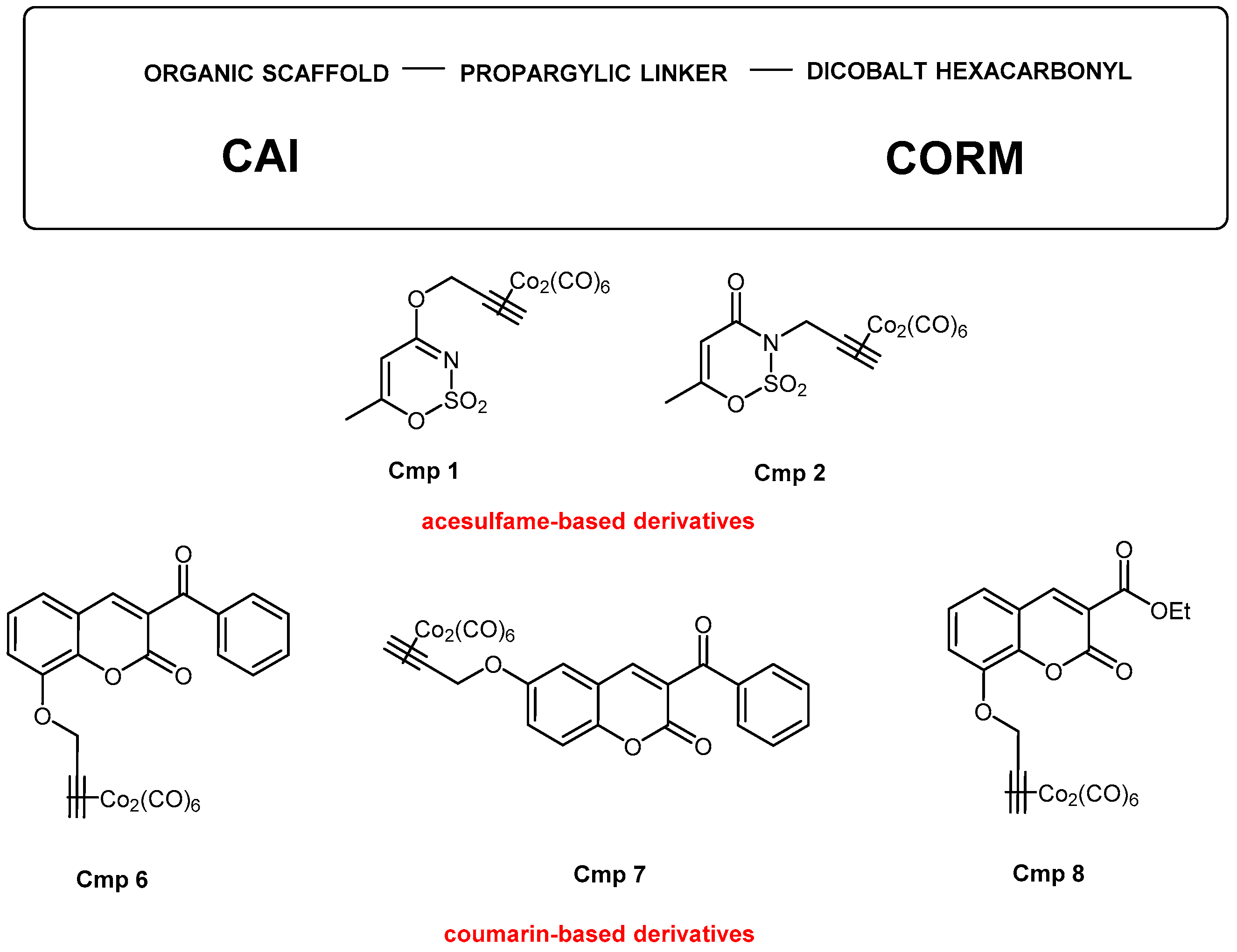 Biomedicines 09 00141 g001