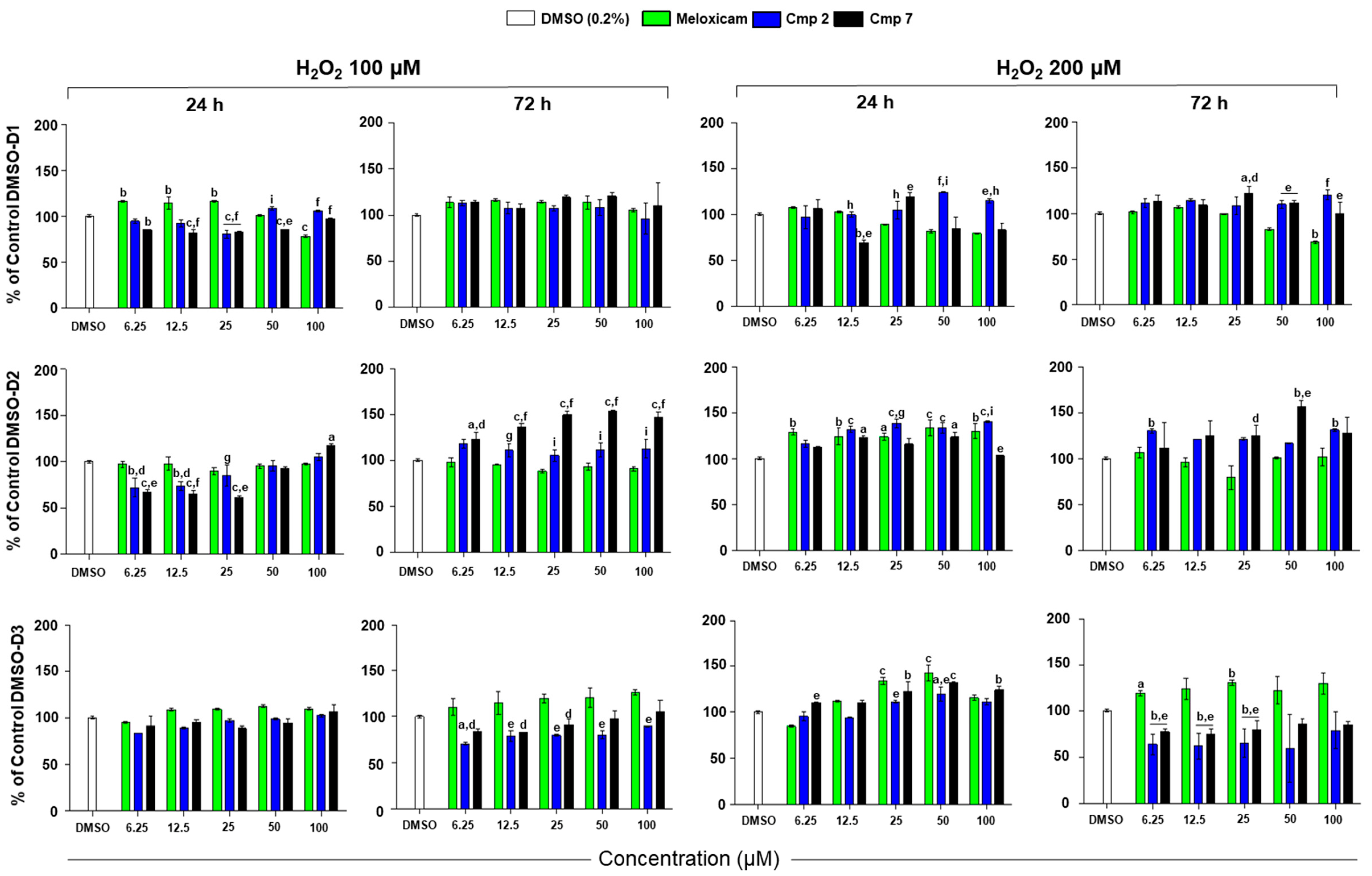 Biomedicines 09 00141 g002