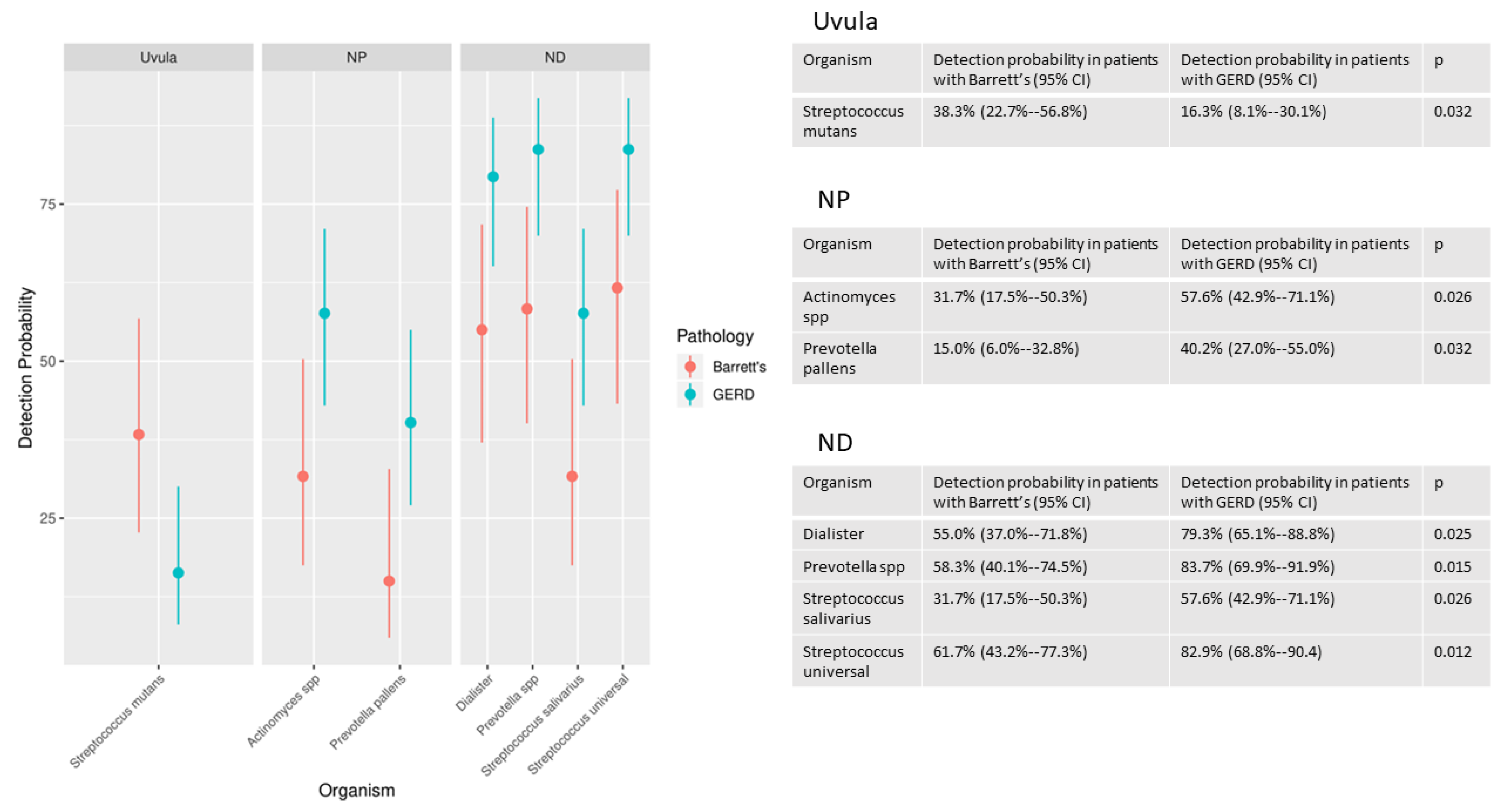Biomedicines 09 00142 g003 Biomedicines 09 00142 g003