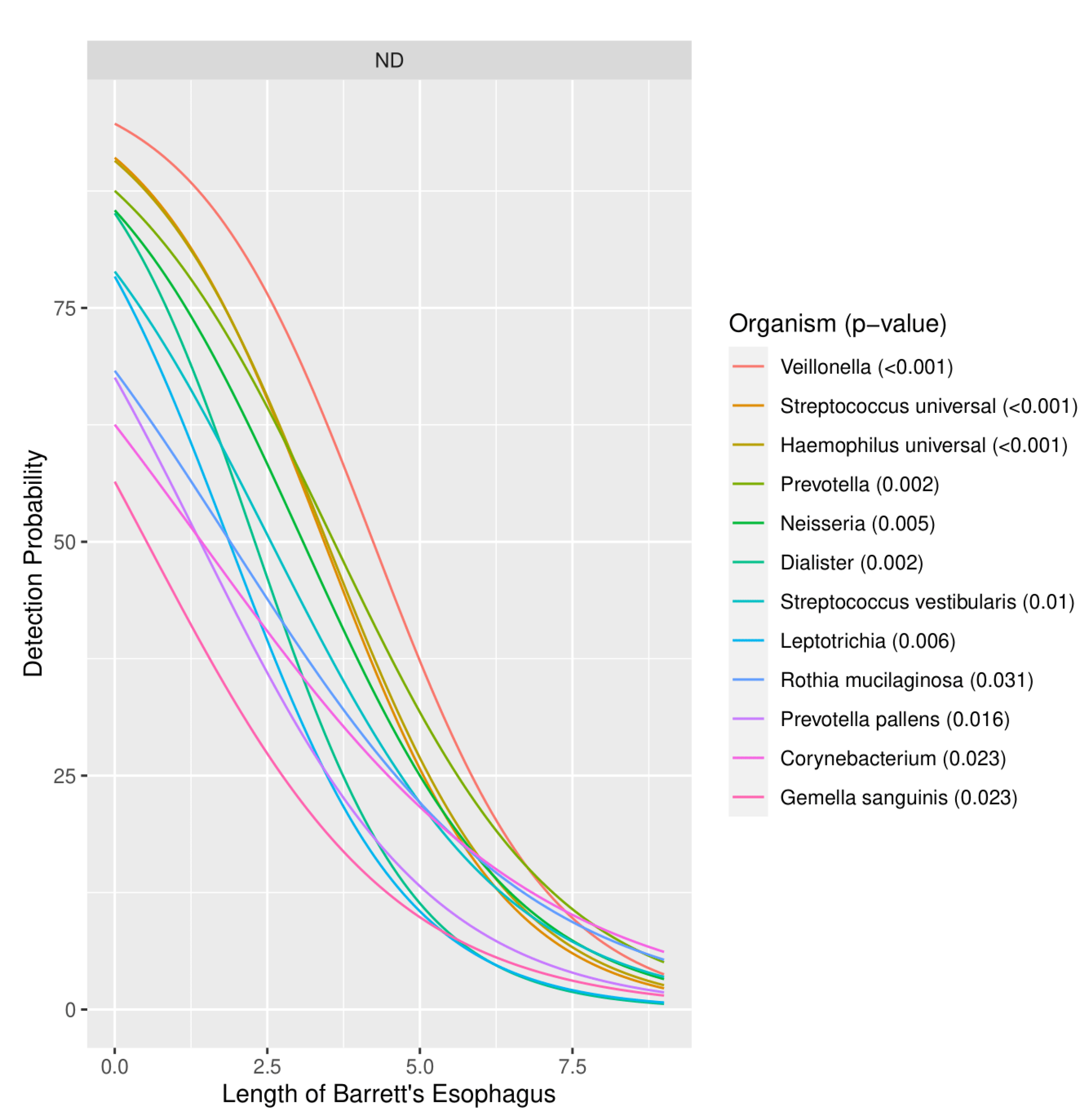 Biomedicines 09 00142 g004 Biomedicines 09 00142 g004