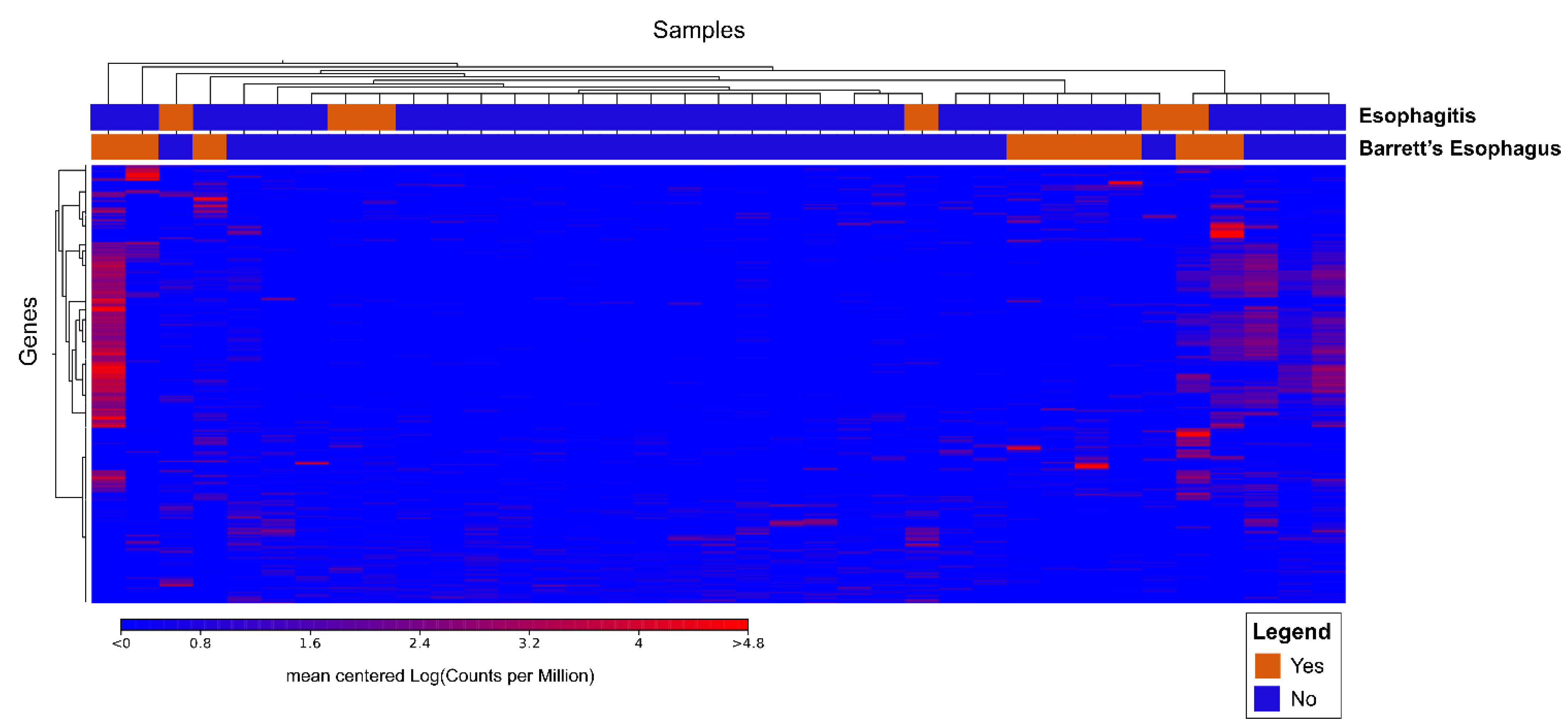 Biomedicines 09 00142 g005 Biomedicines 09 00142 g005