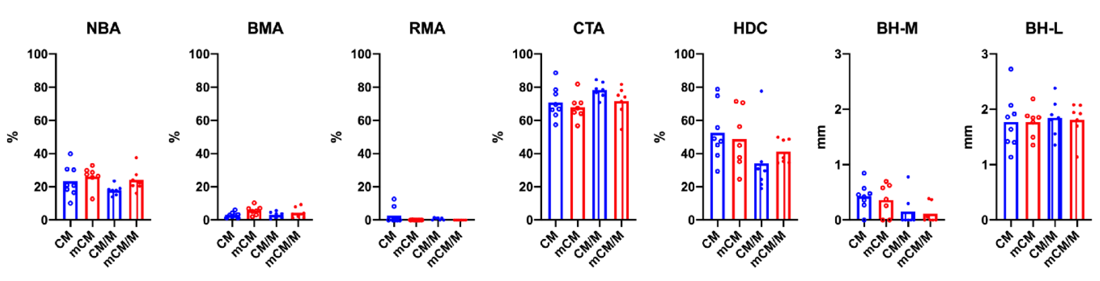 Biomedicines 09 00143 g007 Biomedicines 09 00143 g007
