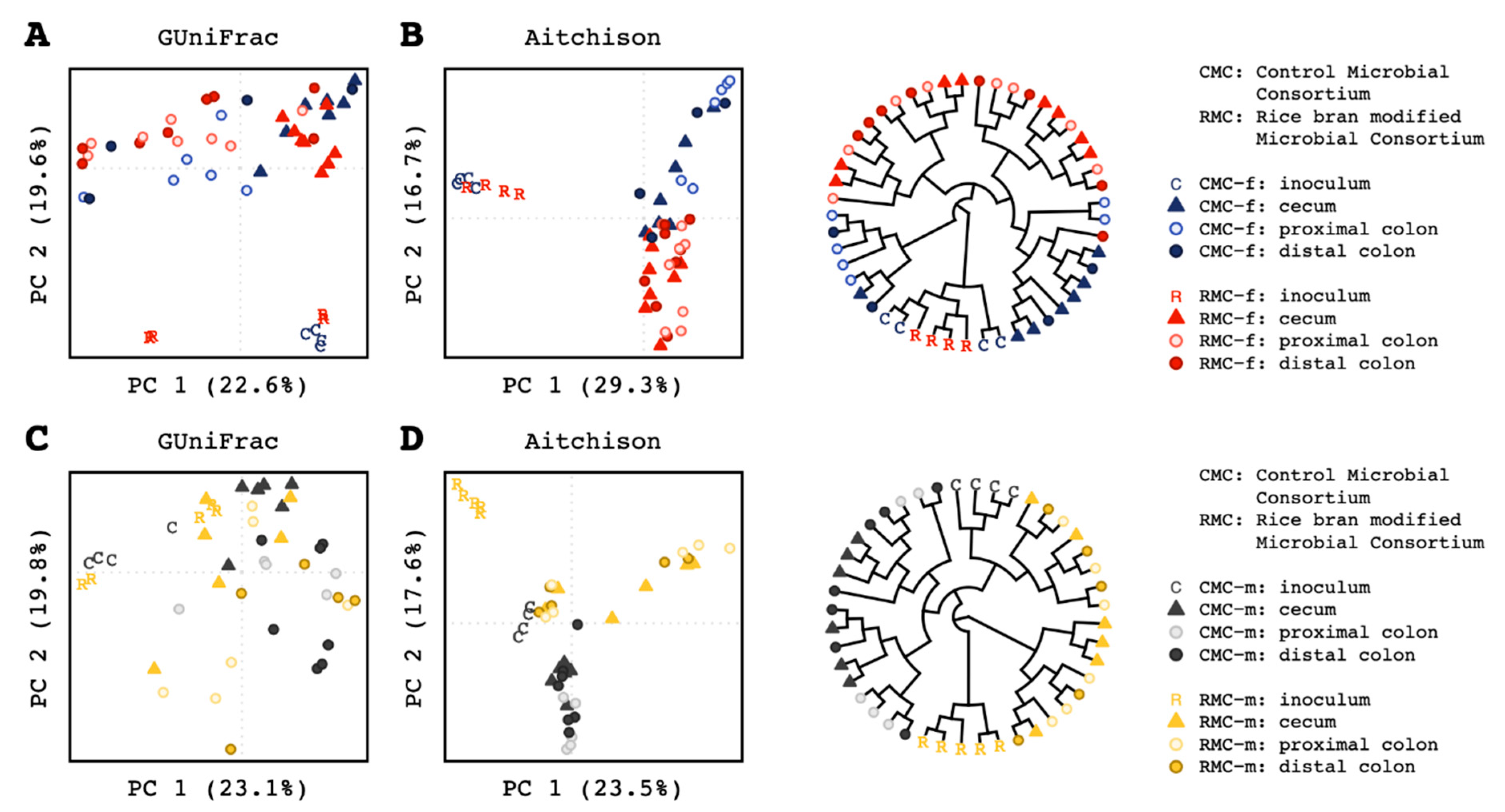 Biomedicines 09 00144 g002 Biomedicines 09 00144 g002