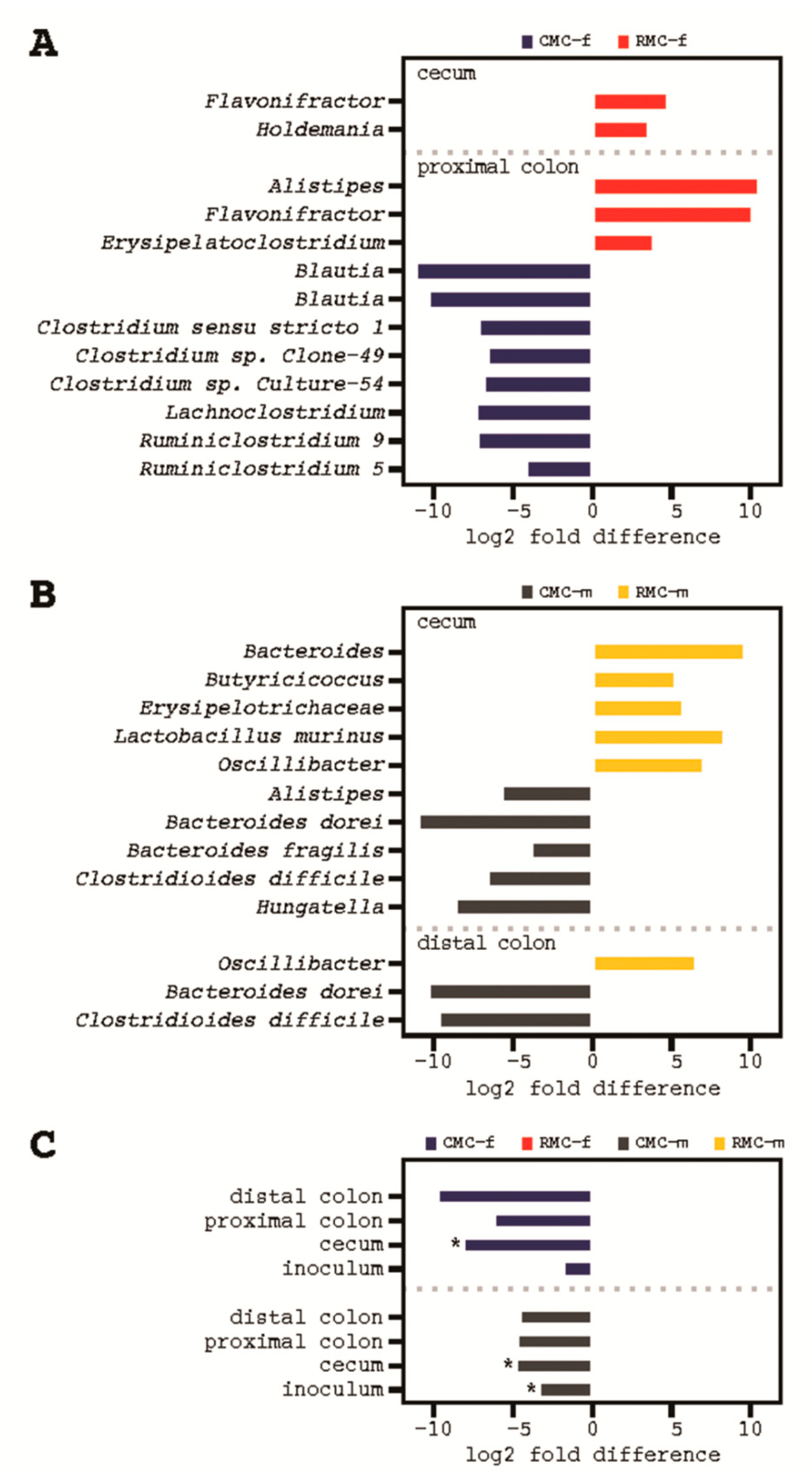Biomedicines 09 00144 g005 Biomedicines 09 00144 g005