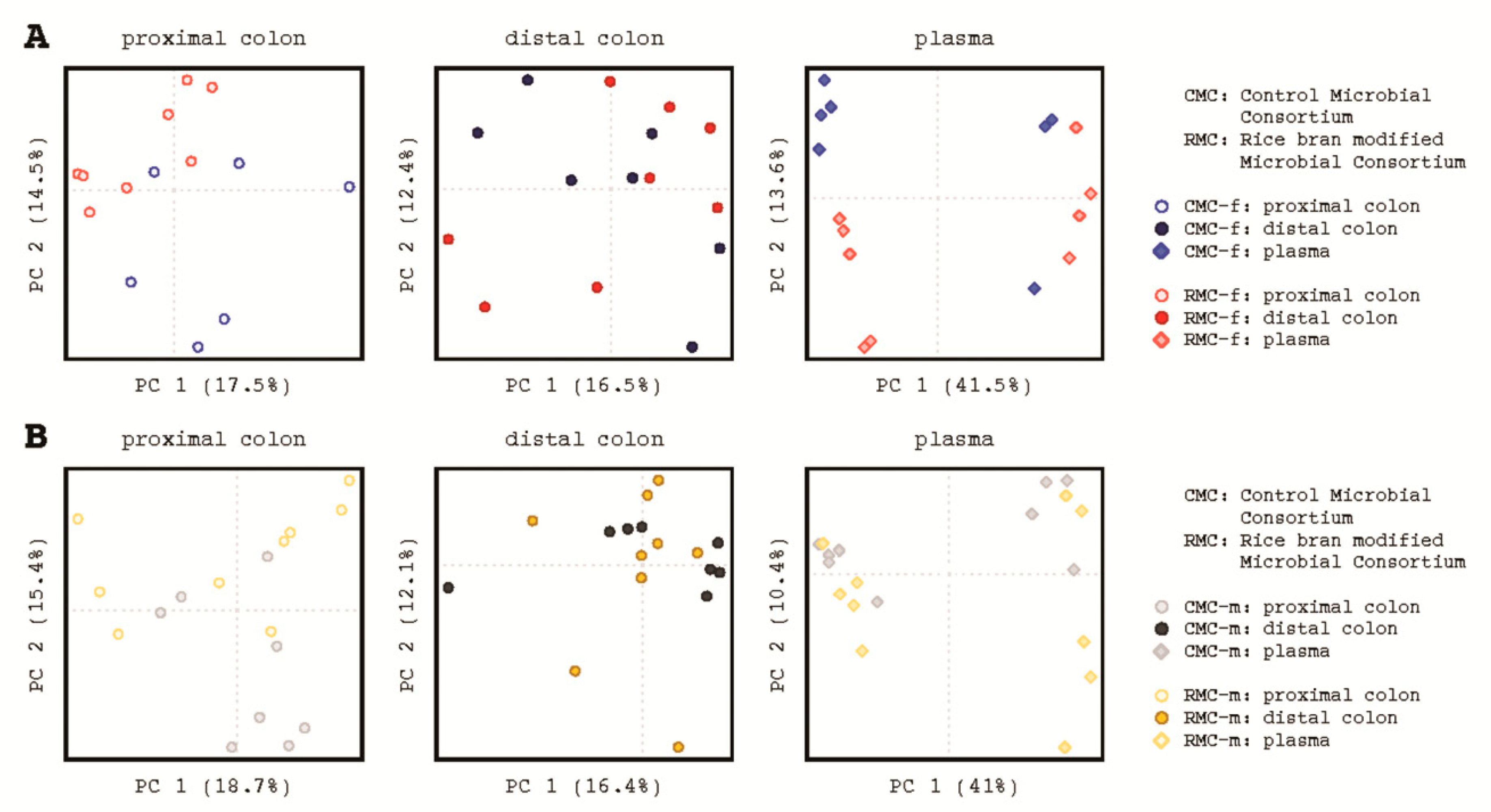Biomedicines 09 00144 g006 Biomedicines 09 00144 g006