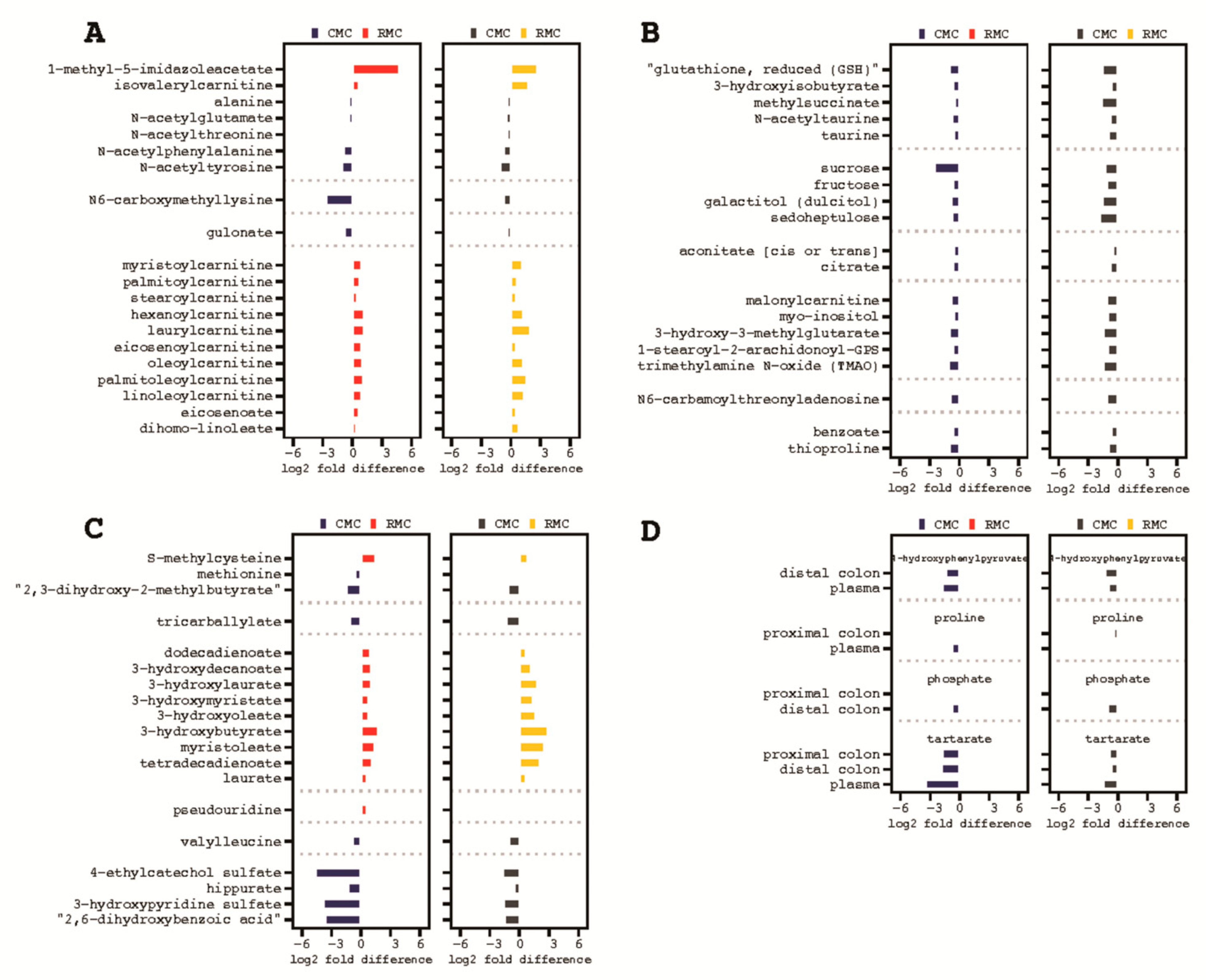 Biomedicines 09 00144 g007 Biomedicines 09 00144 g007