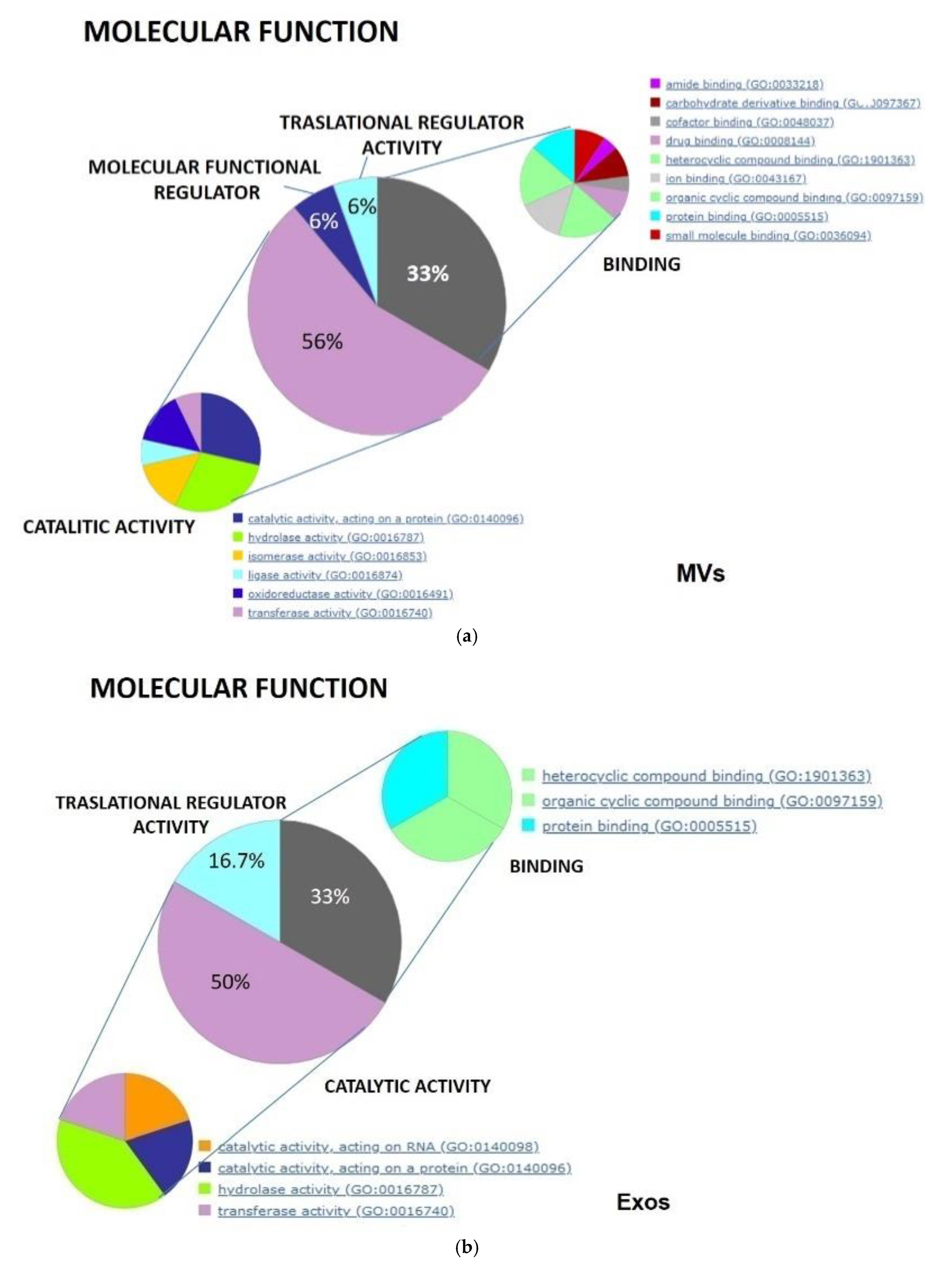 Biomedicines 09 00146 g006a Biomedicines 09 00146 g006a