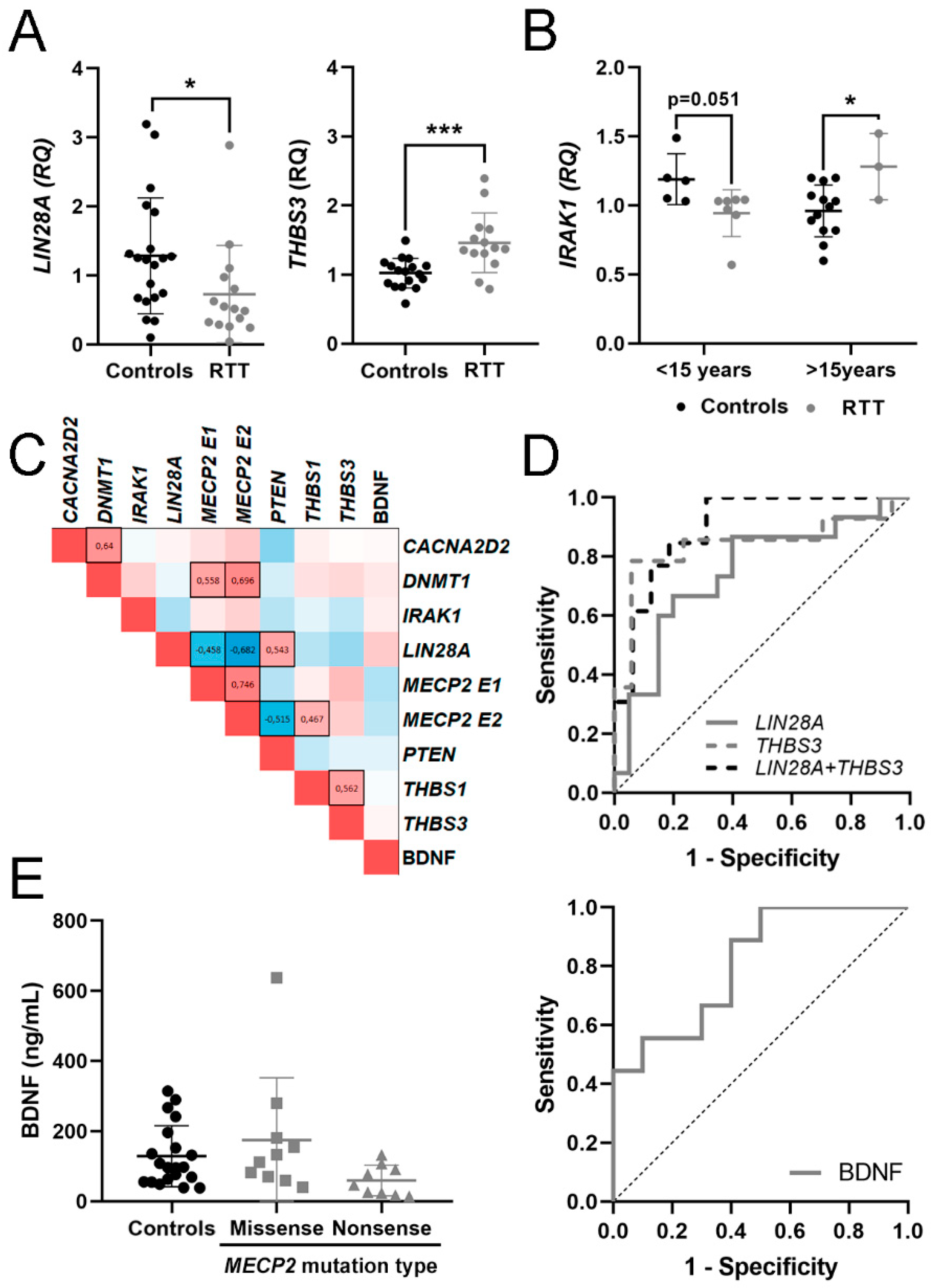 Biomedicines 09 00148 g001