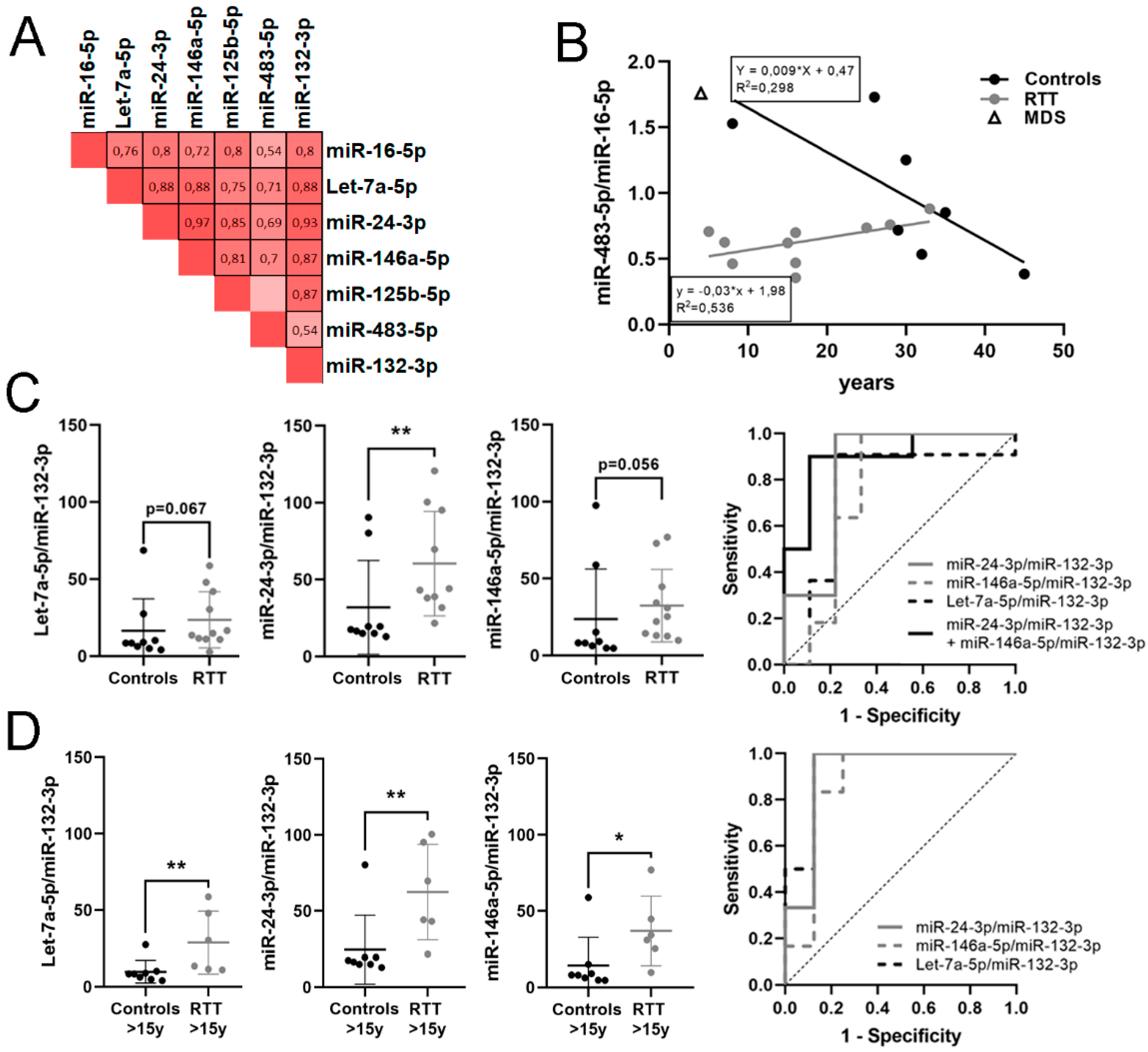 Biomedicines 09 00148 g002