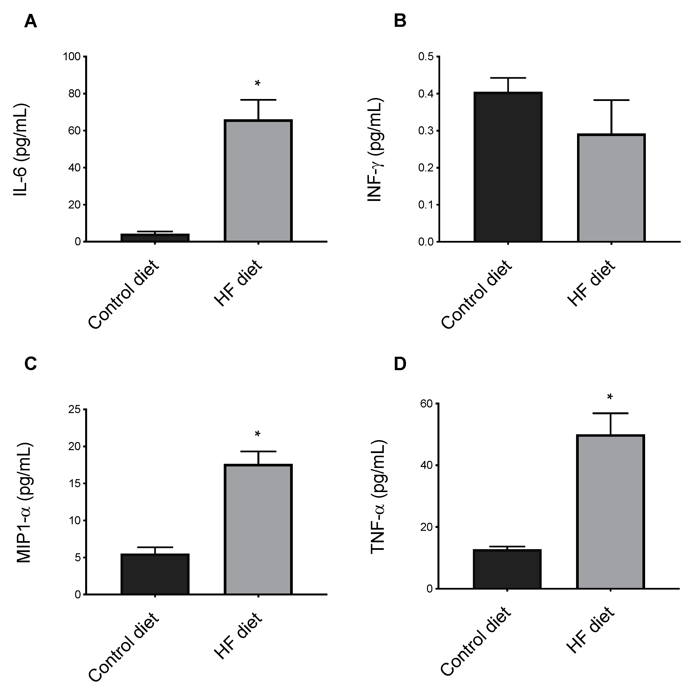 Biomedicines 09 00150 g004 Biomedicines 09 00150 g004
