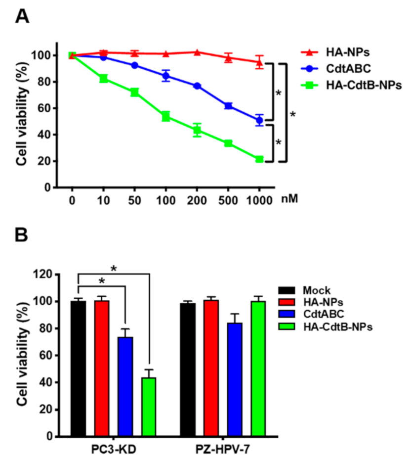 Biomedicines 09 00151 g002 Biomedicines 09 00151 g002