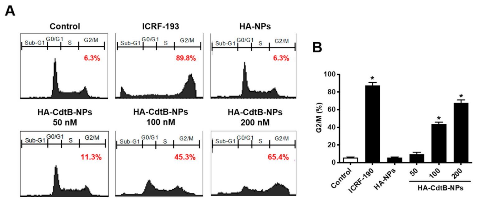 Biomedicines 09 00151 g006 Biomedicines 09 00151 g006