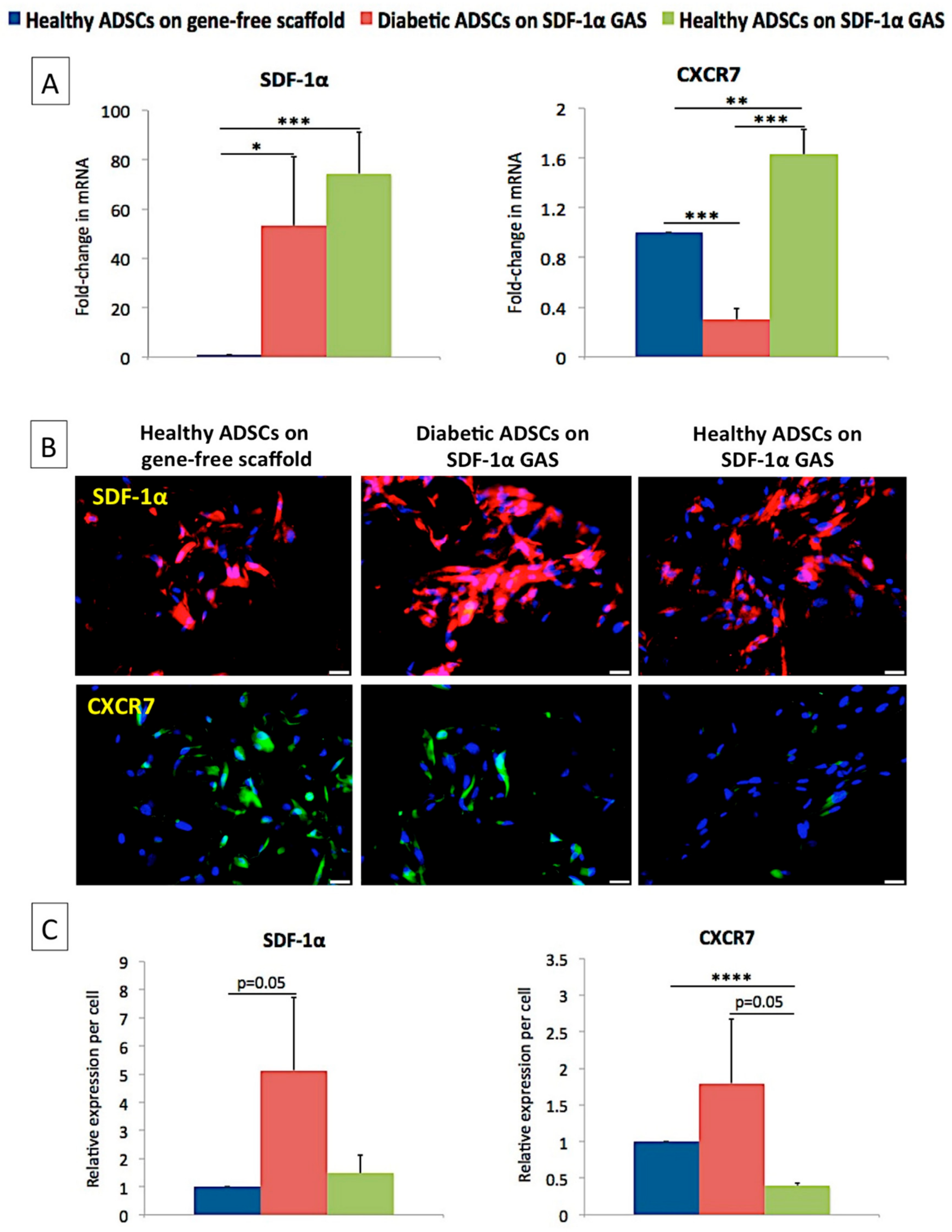 Biomedicines 09 00160 g002 Biomedicines 09 00160 g002