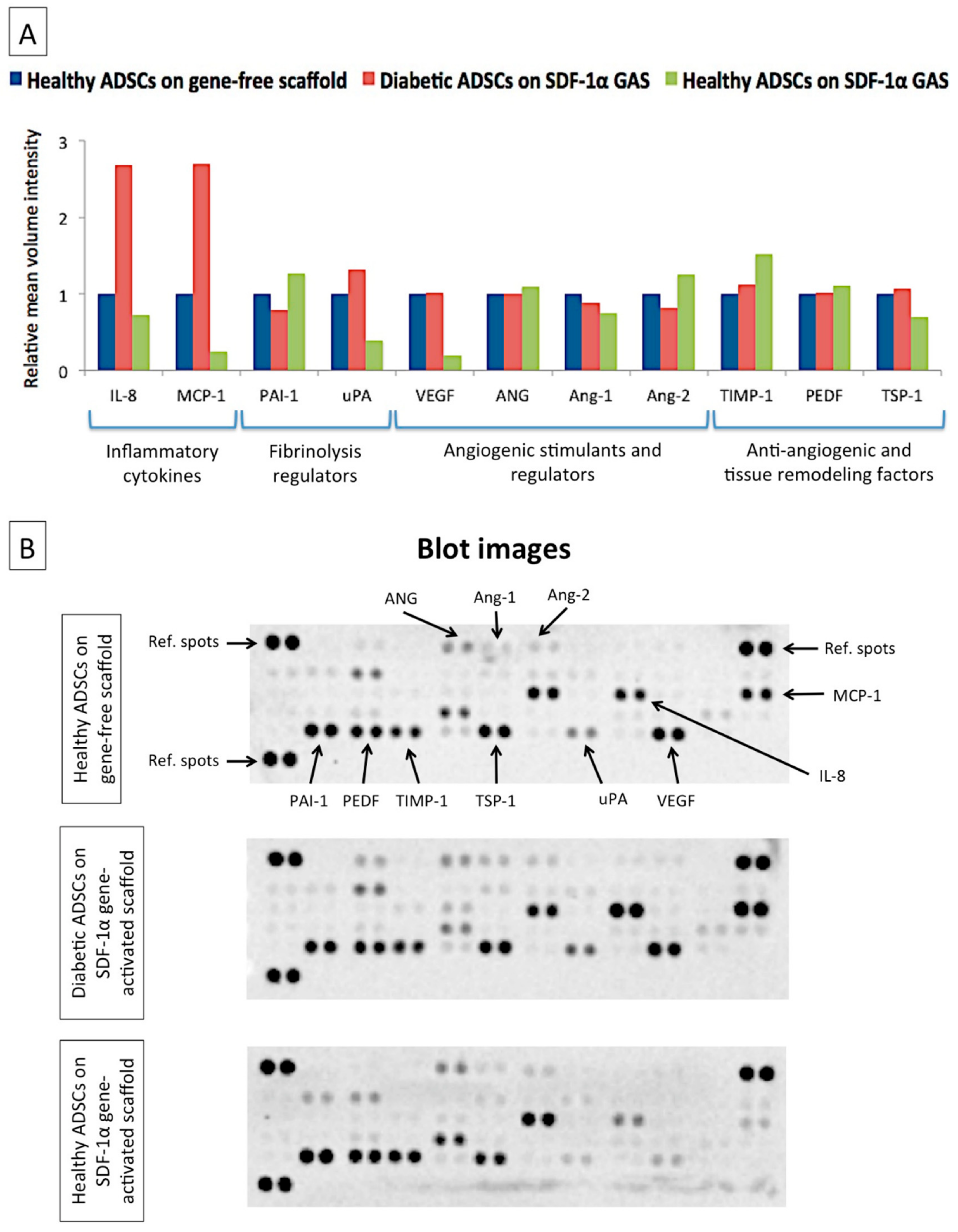 Biomedicines 09 00160 g003 Biomedicines 09 00160 g003
