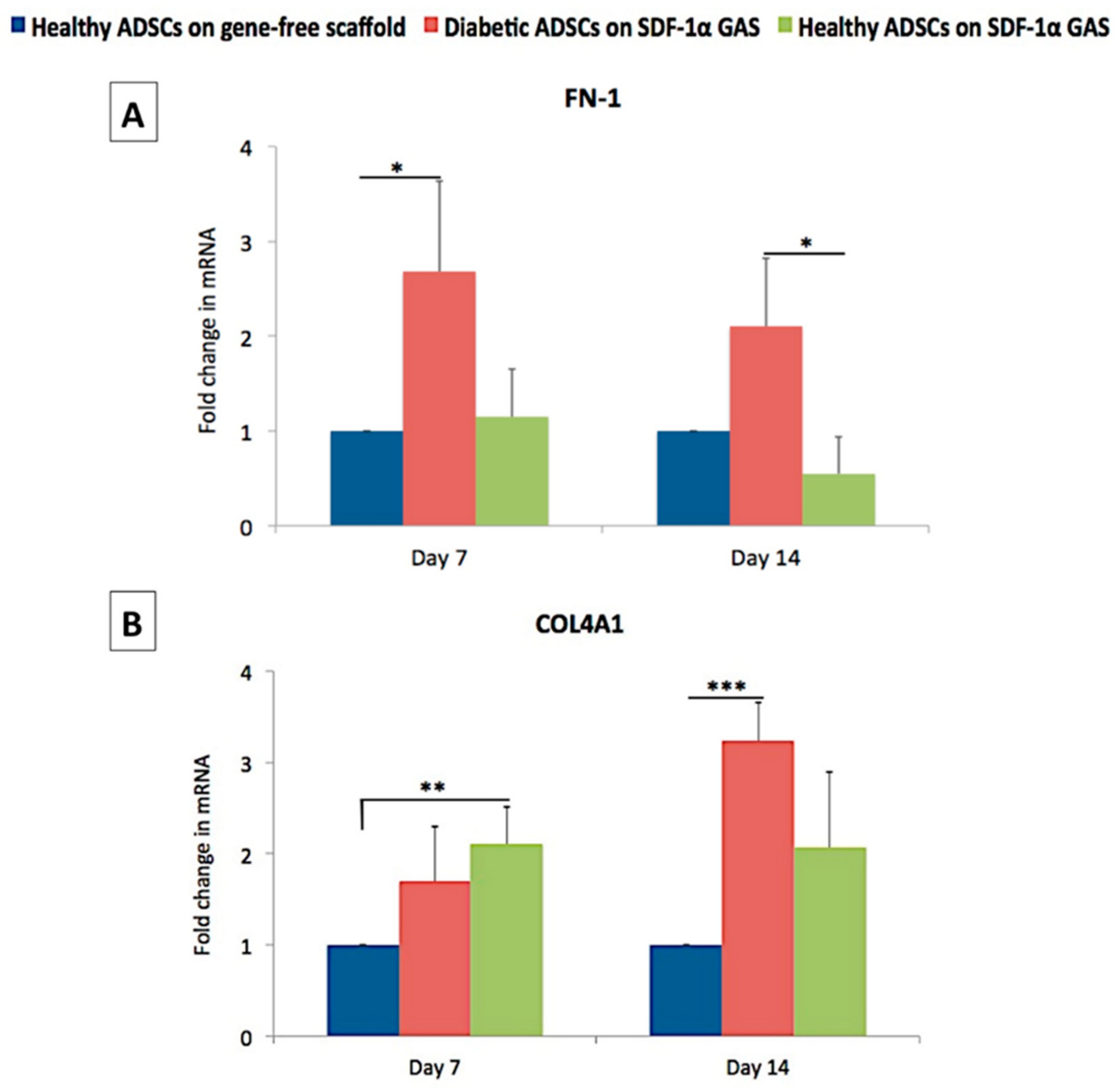 Biomedicines 09 00160 g005 Biomedicines 09 00160 g005