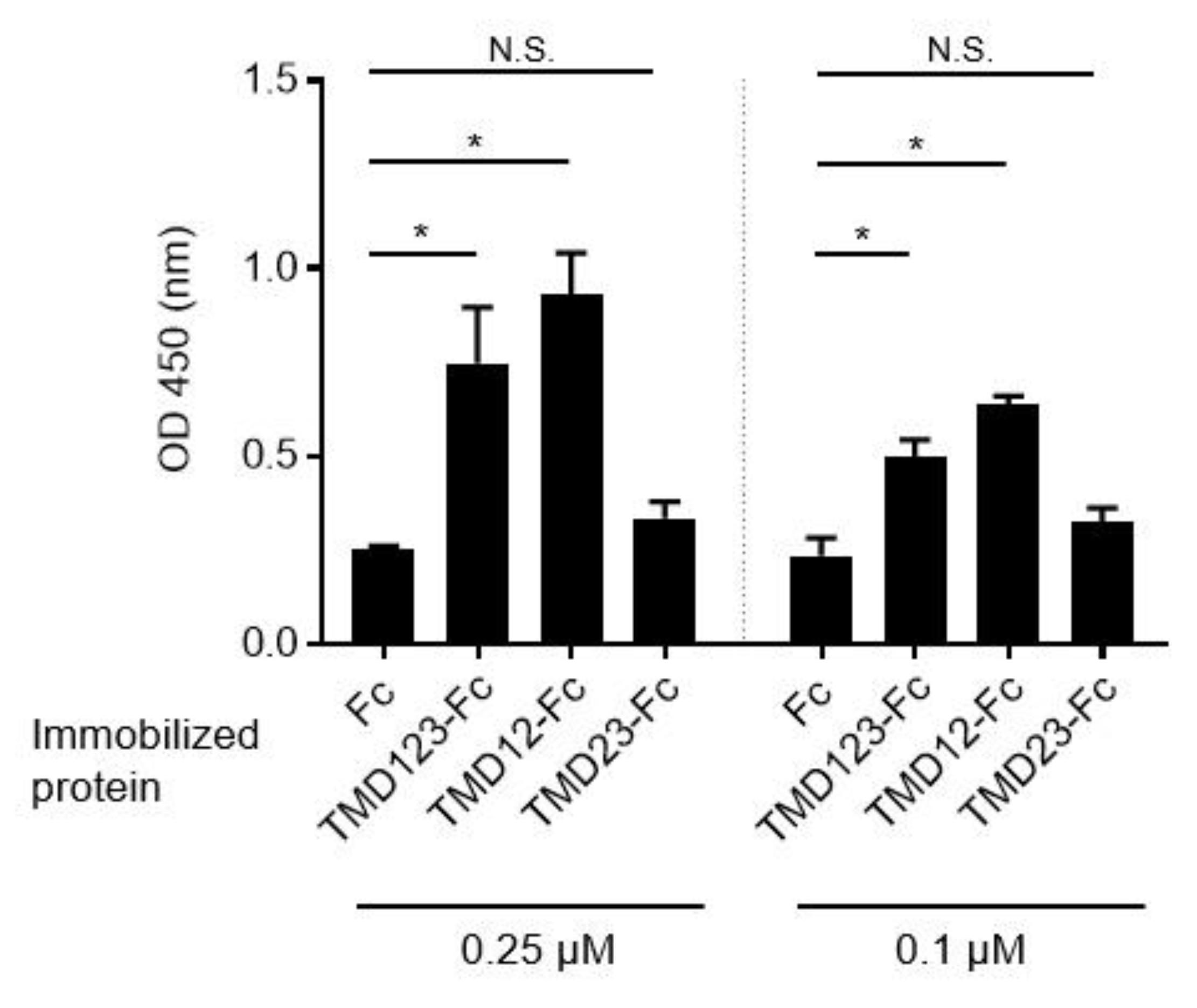 Biomedicines 09 00162 g002 Biomedicines 09 00162 g002