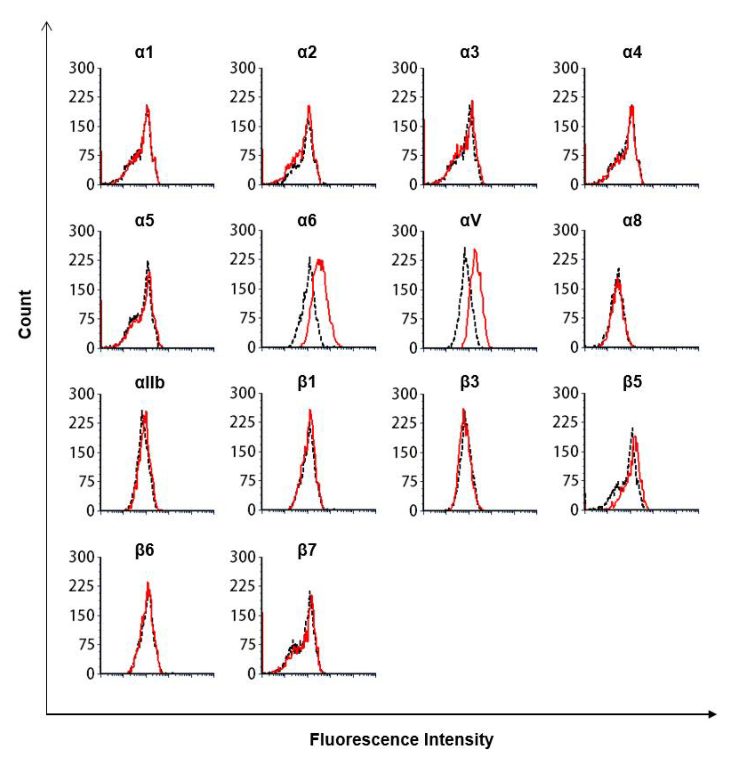 Biomedicines 09 00162 g004 Biomedicines 09 00162 g004