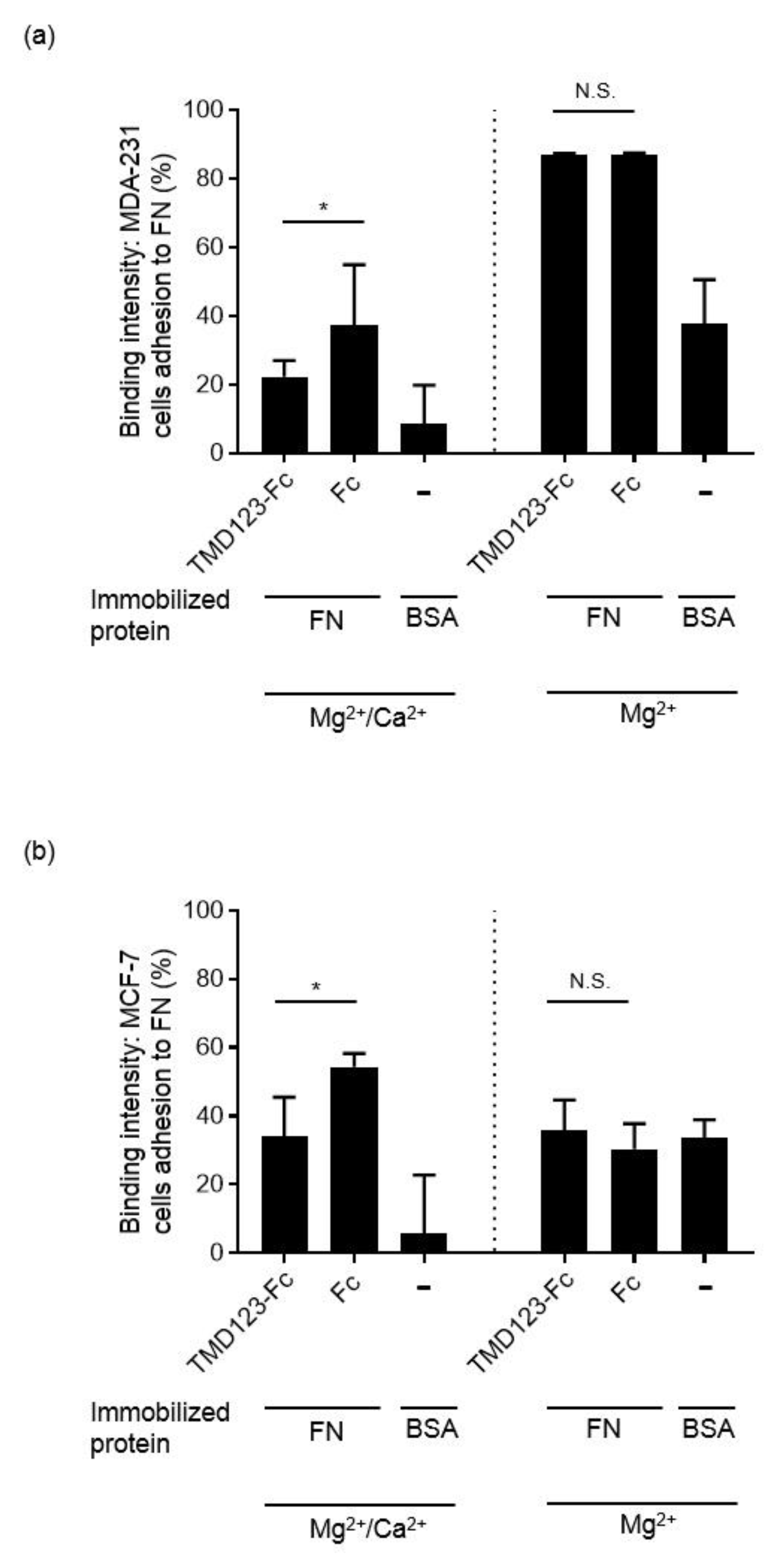 Biomedicines 09 00162 g006 Biomedicines 09 00162 g006