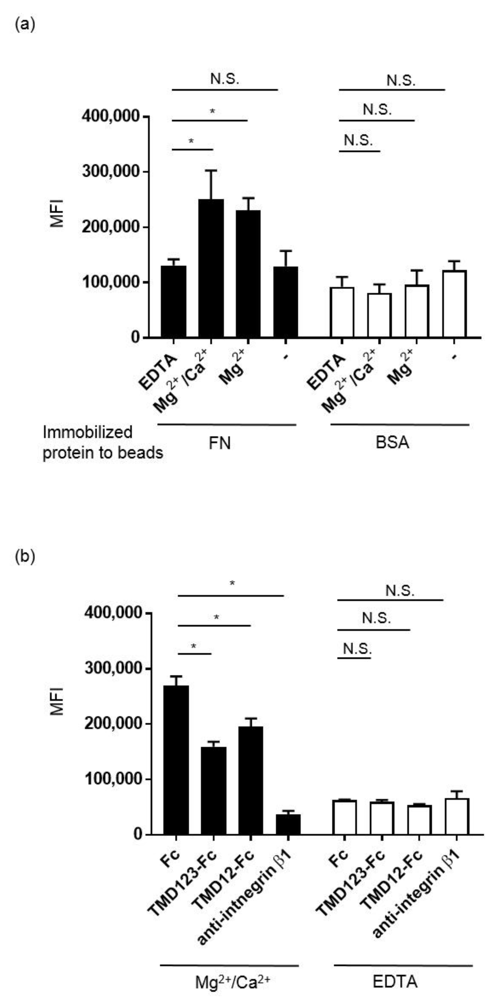 Biomedicines 09 00162 g007 Biomedicines 09 00162 g007