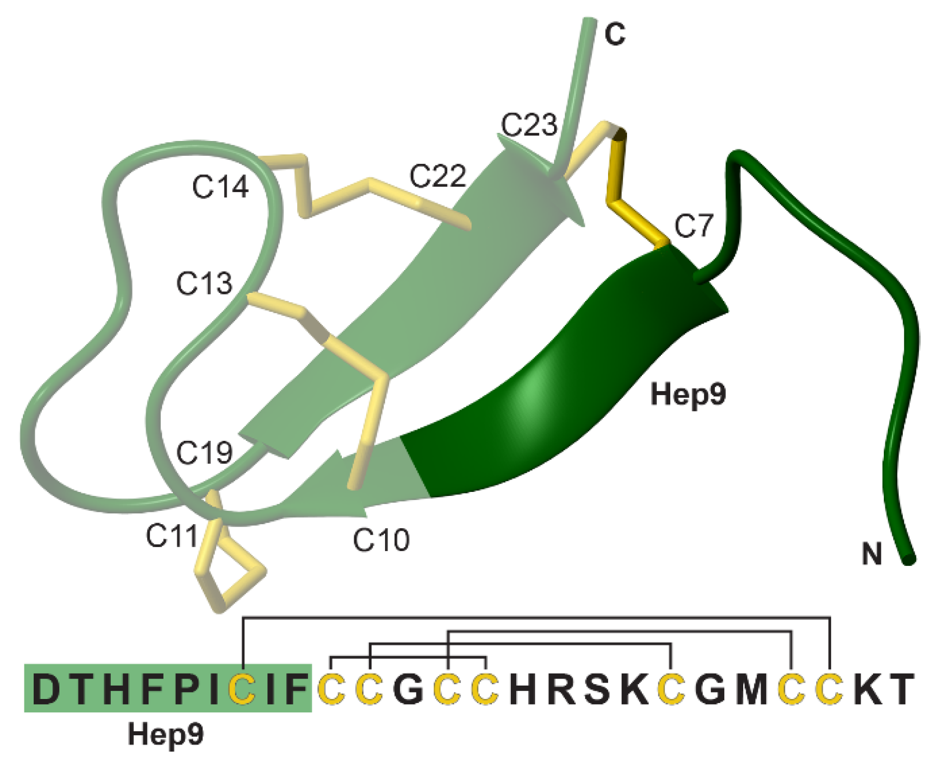 Biomedicines 09 00164 g001 Biomedicines 09 00164 g001