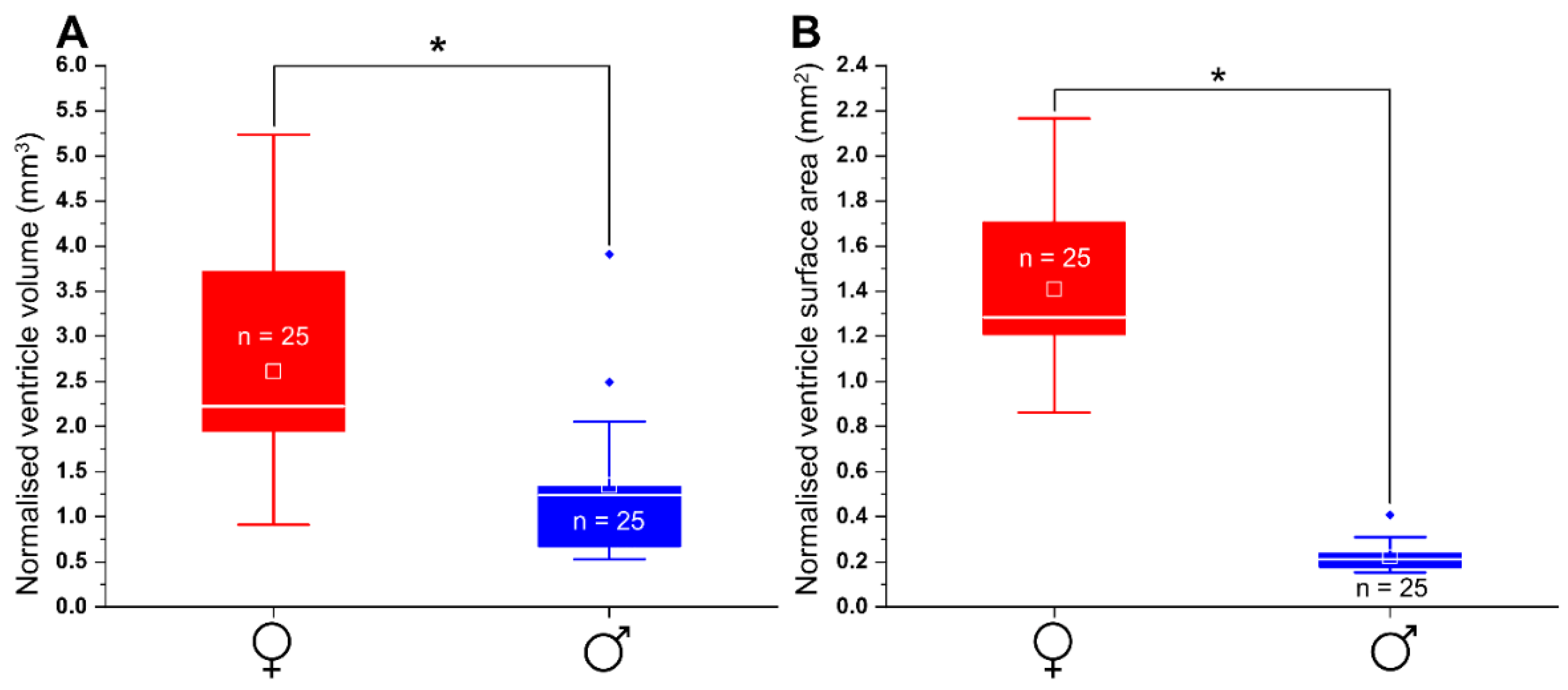 Biomedicines 09 00165 g012 Biomedicines 09 00165 g012