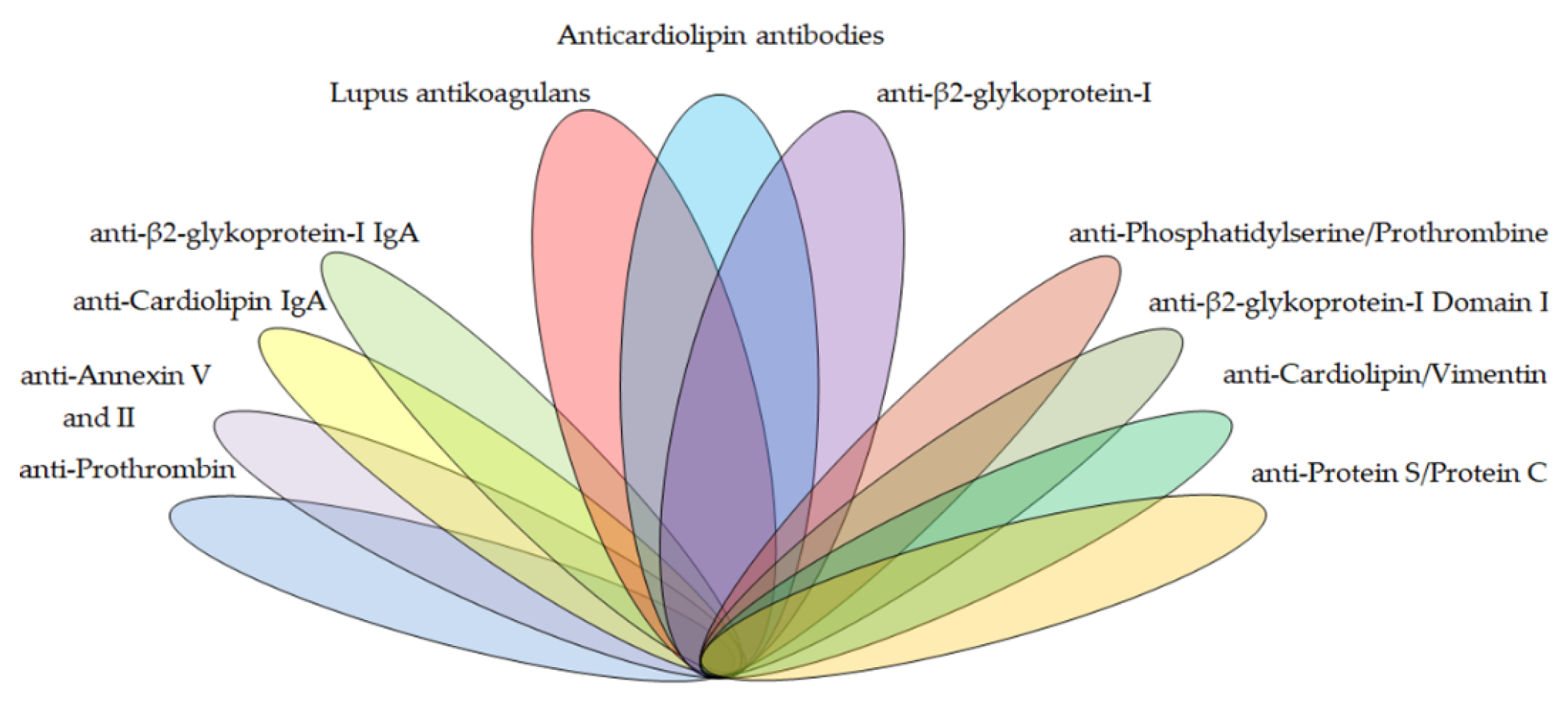 Biomedicines 09 00166 g001 Biomedicines 09 00166 g001