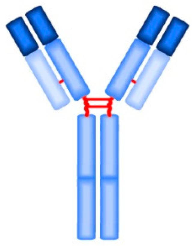 Biomedicines 09 00166 g002 Biomedicines 09 00166 g002
