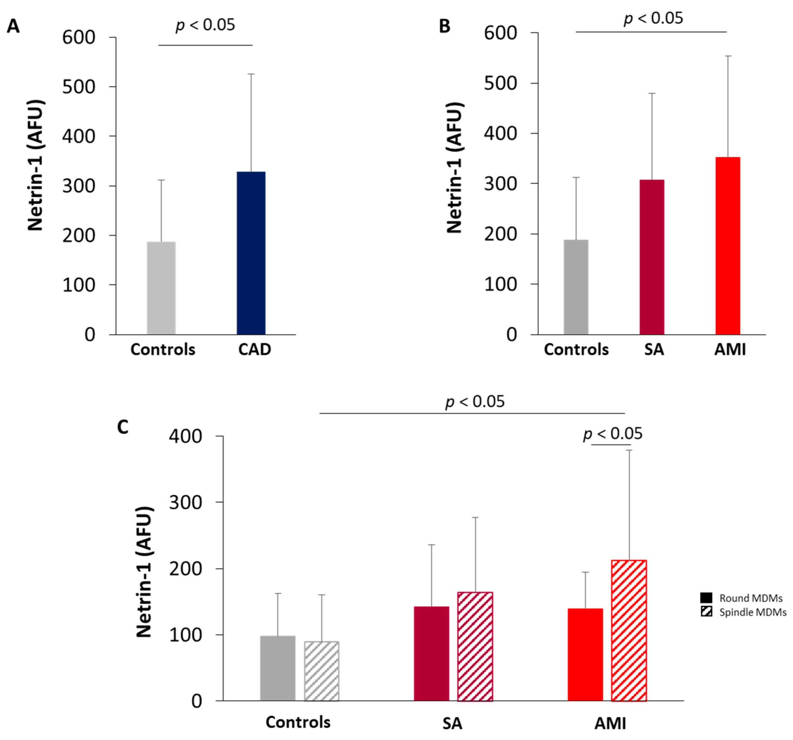Biomedicines 09 00168 g002 Biomedicines 09 00168 g002