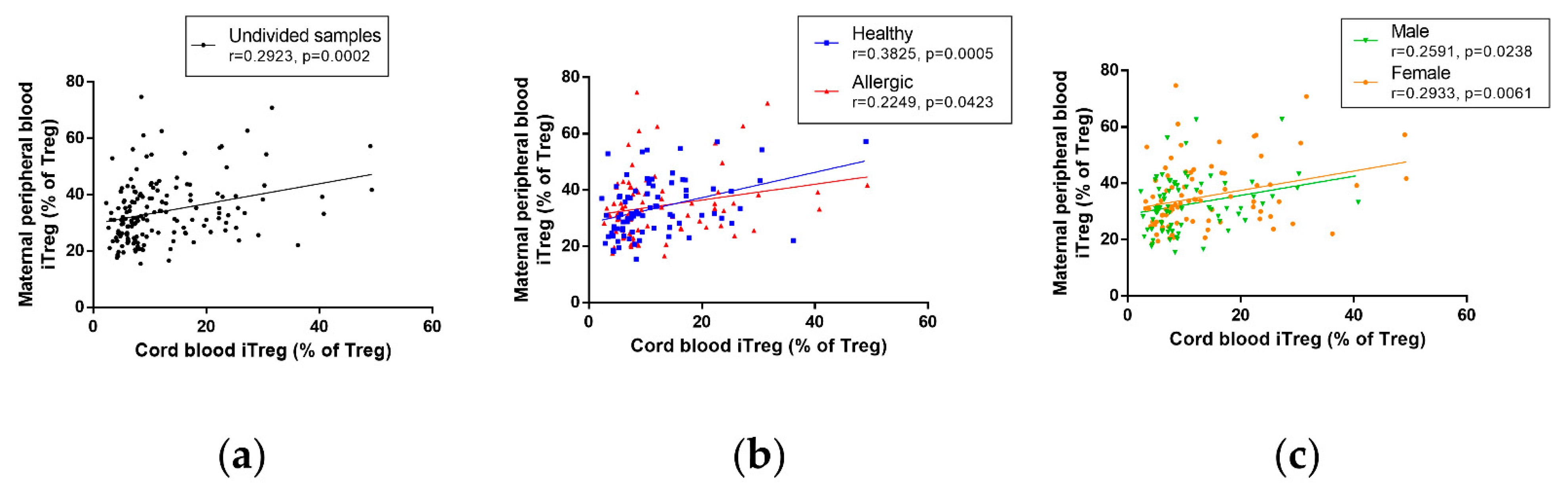 Biomedicines 09 00170 g005