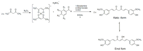 Biomedicines 09 00173 sch001 550