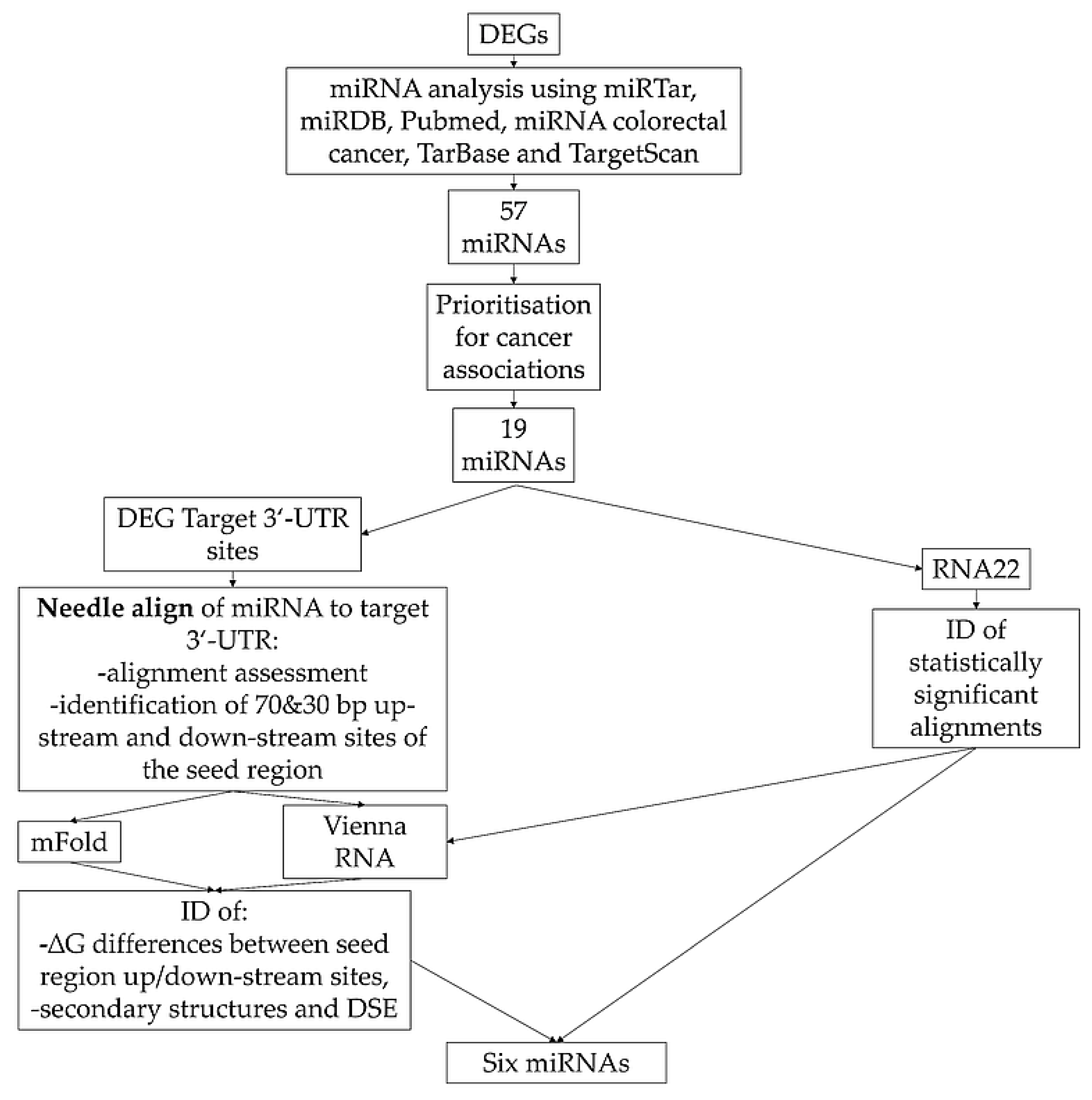 Biomedicines 09 00179 g001 Biomedicines 09 00179 g001