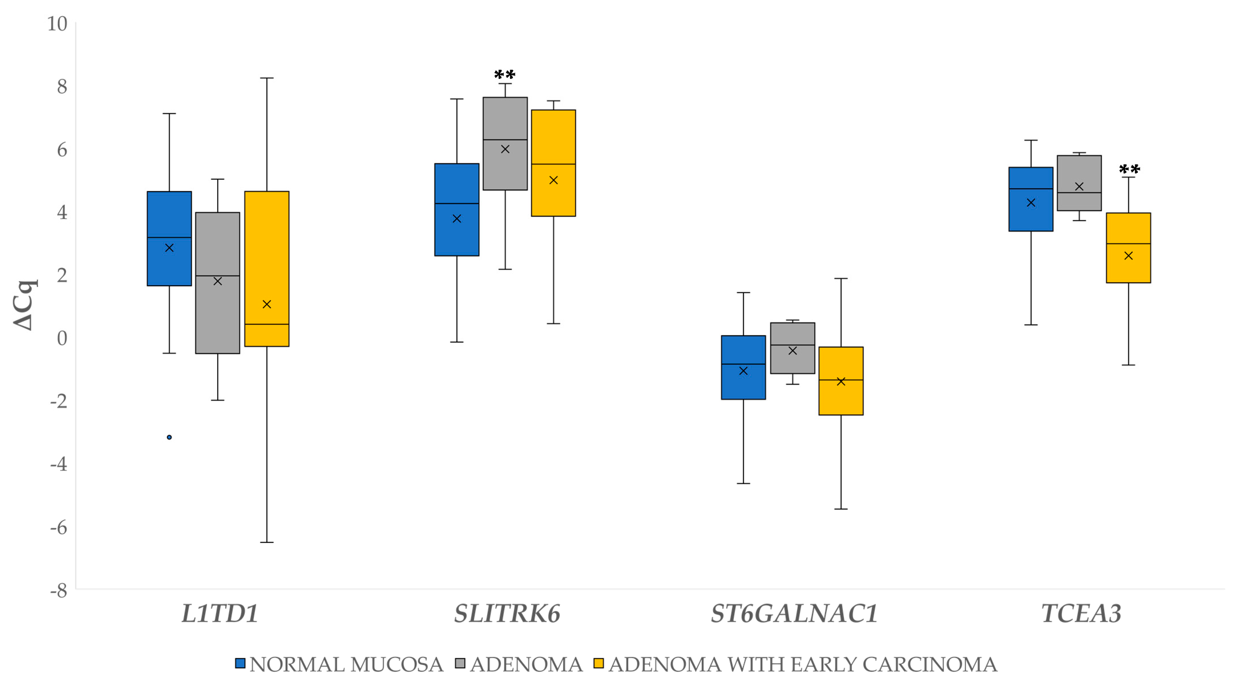 Biomedicines 09 00179 g002 Biomedicines 09 00179 g002