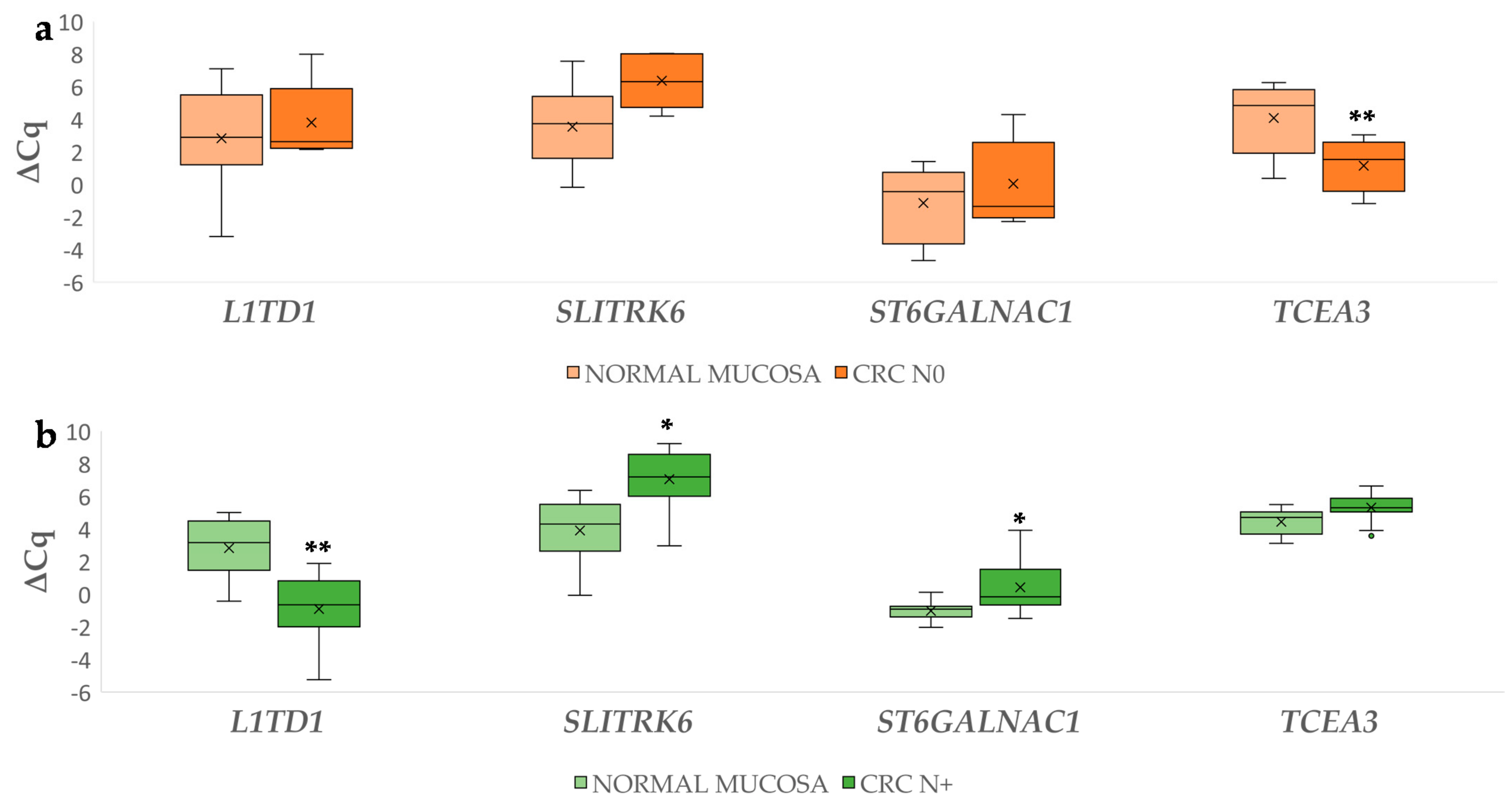 Biomedicines 09 00179 g003 Biomedicines 09 00179 g003