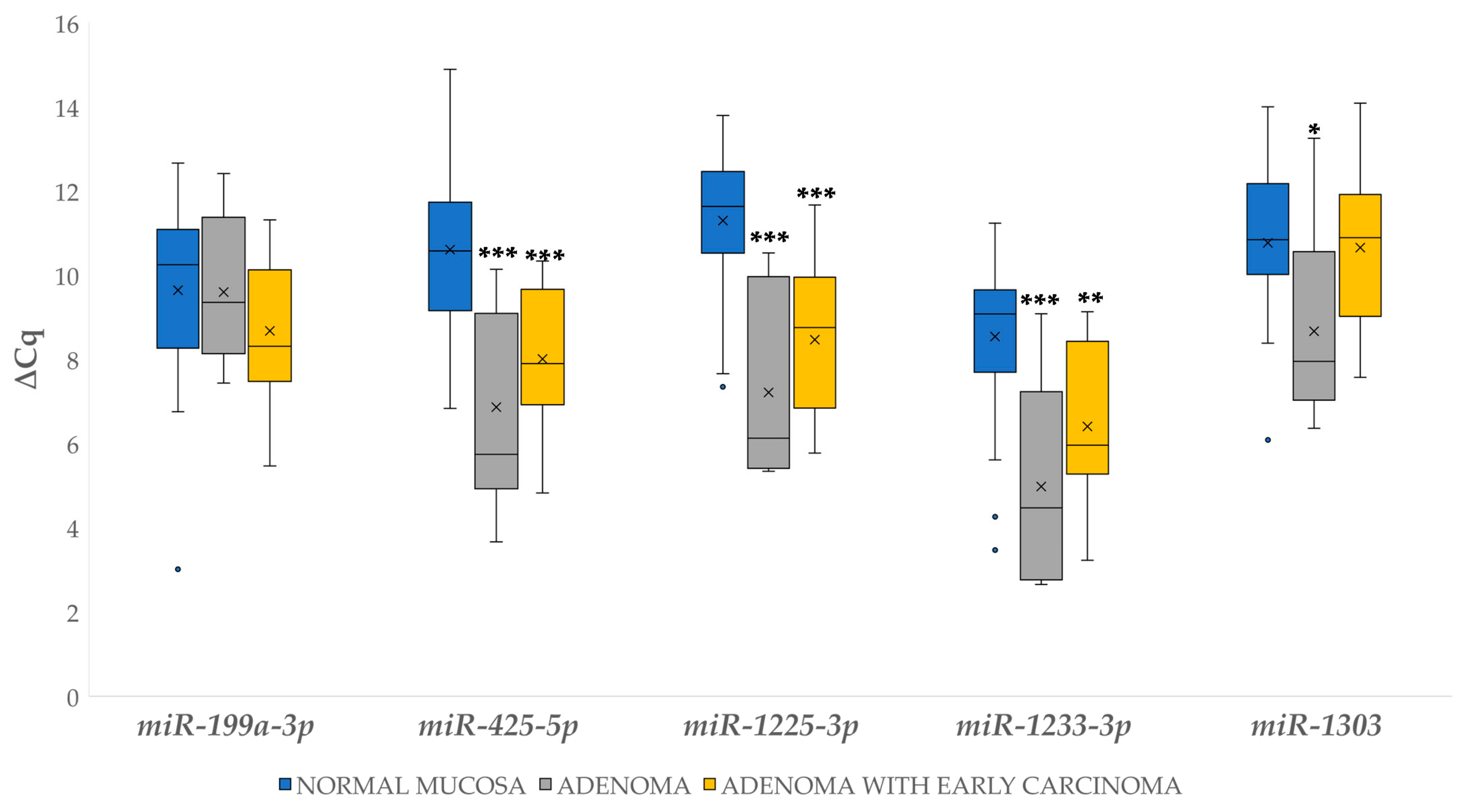 Biomedicines 09 00179 g005 Biomedicines 09 00179 g005