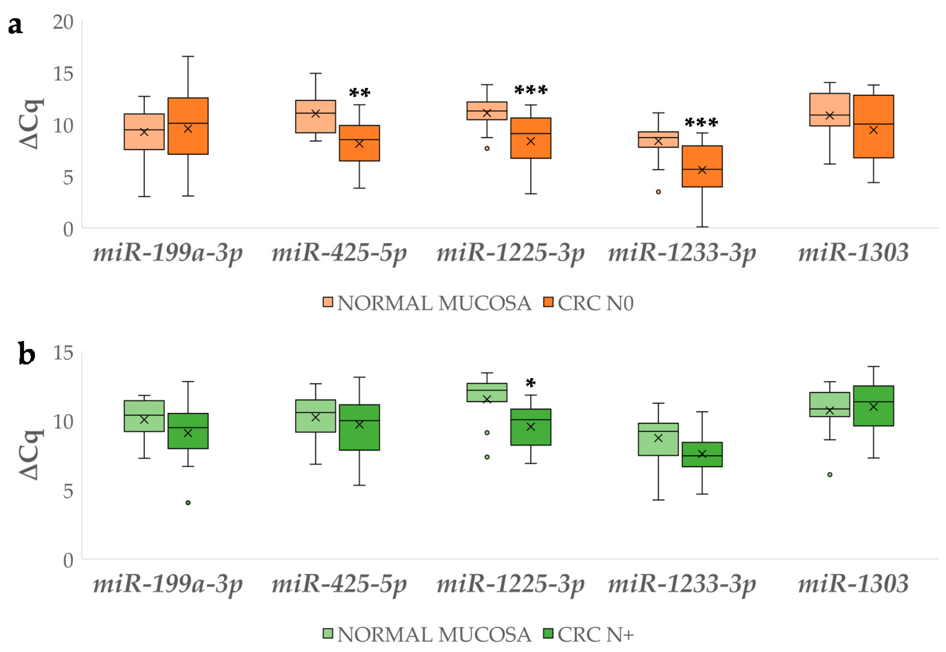 Biomedicines 09 00179 g006 Biomedicines 09 00179 g006